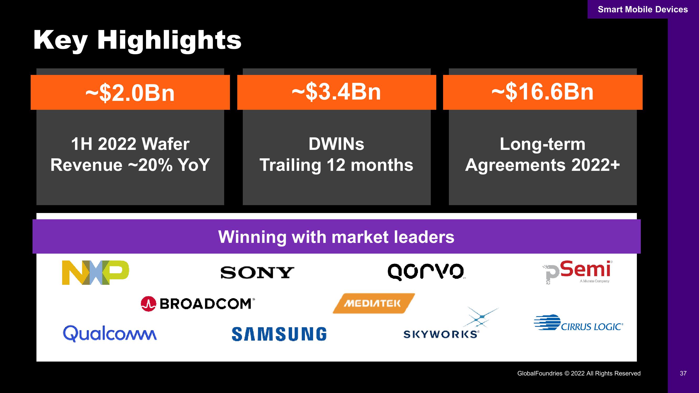 GlobalFoundries Investor Day Presentation Deck slide image #37