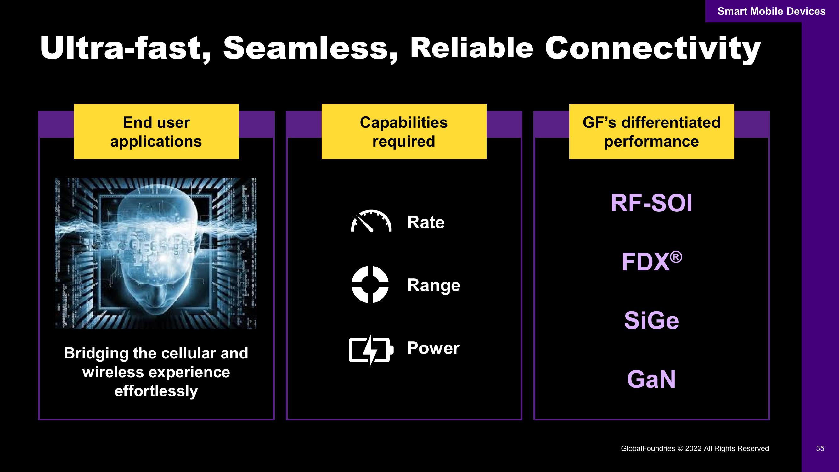 GlobalFoundries Investor Day Presentation Deck slide image #35