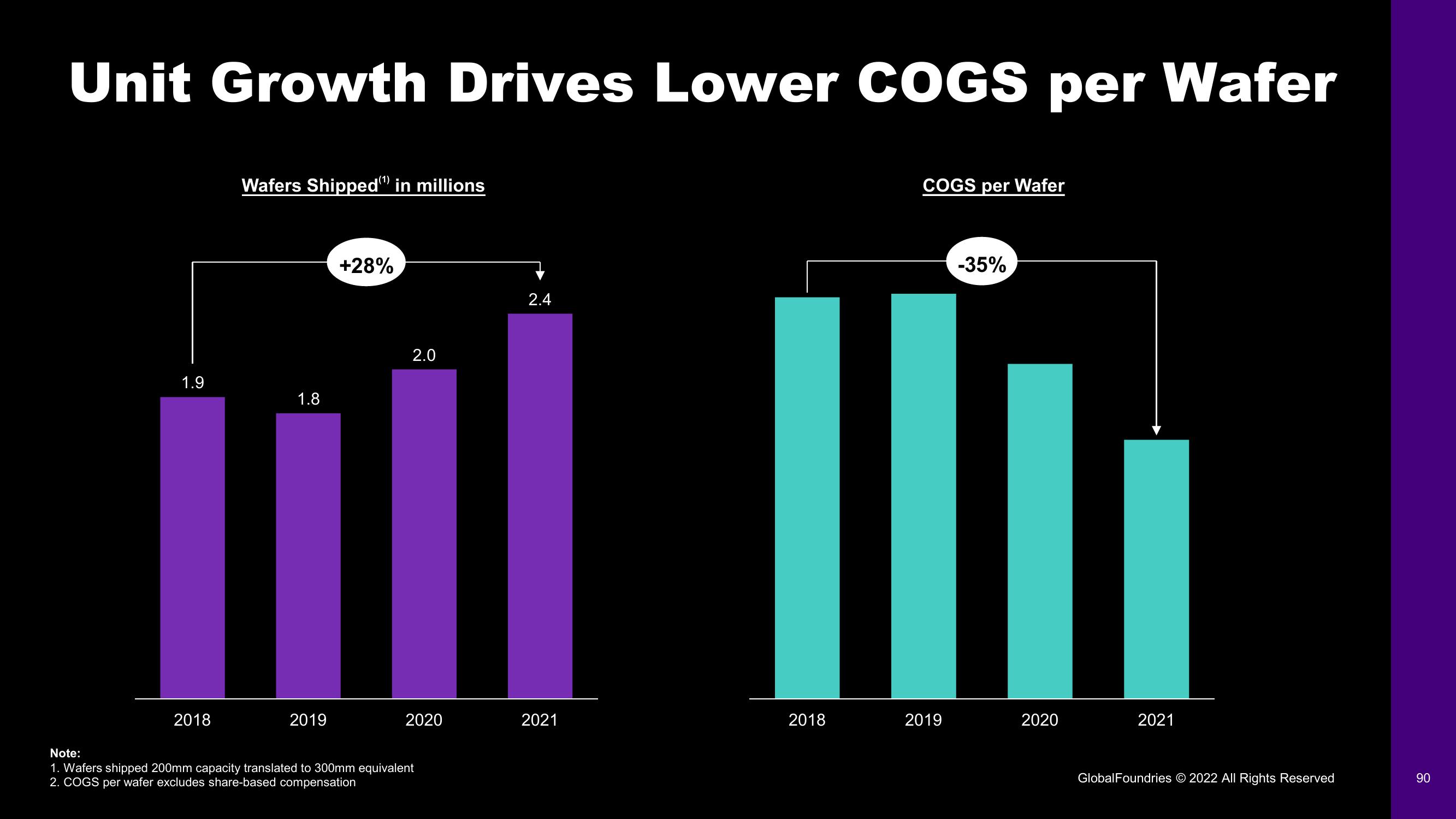 GlobalFoundries Investor Day Presentation Deck slide image #90