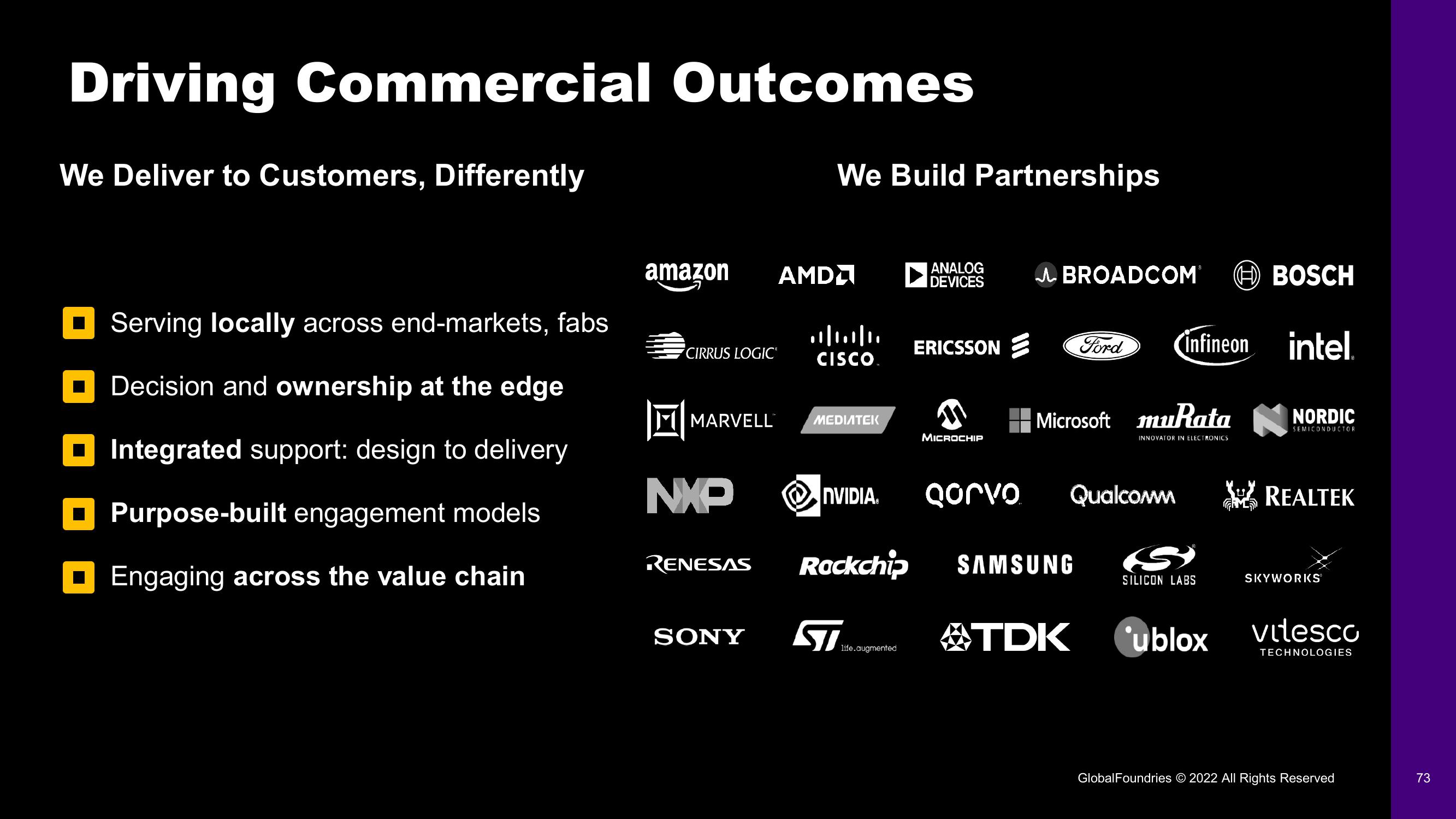 GlobalFoundries Investor Day Presentation Deck slide image #73