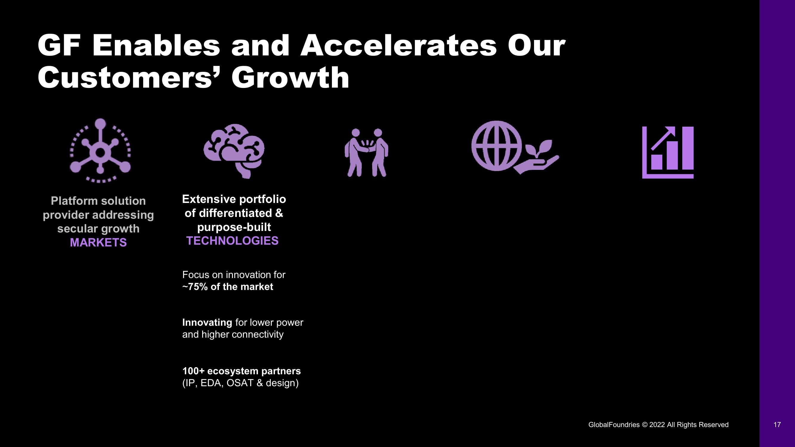 GlobalFoundries Investor Day Presentation Deck slide image #17