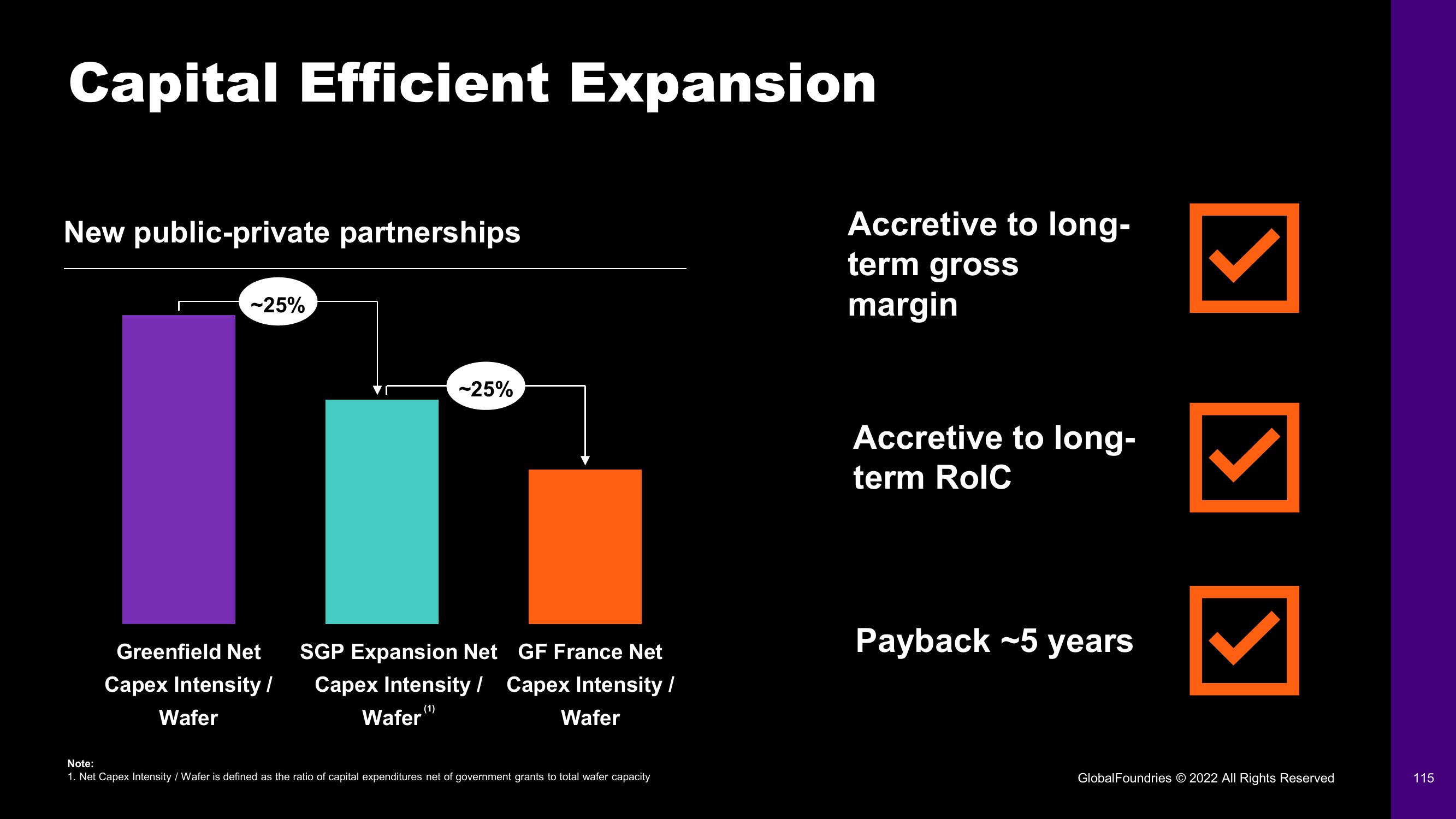 GlobalFoundries Investor Day Presentation Deck slide image #115