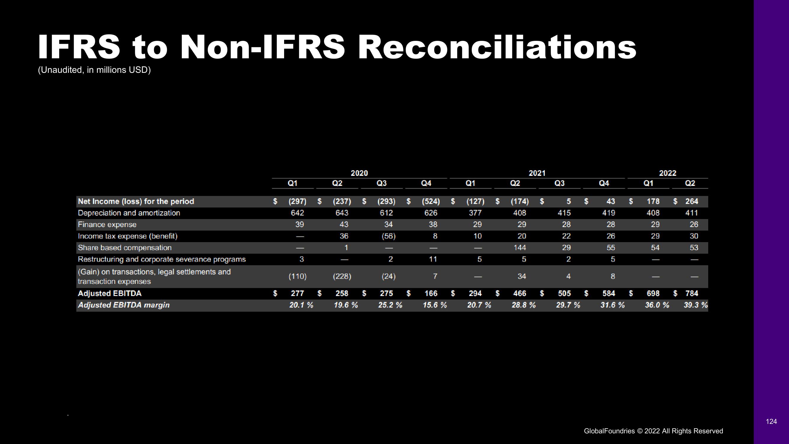 GlobalFoundries Investor Day Presentation Deck slide image #124