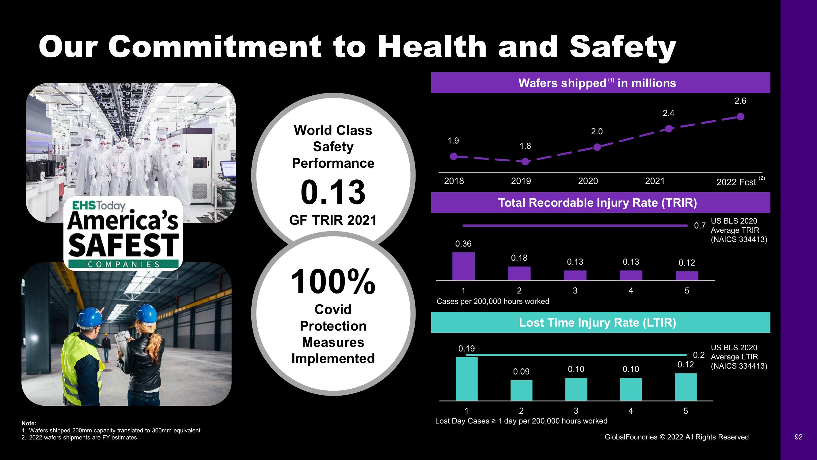 GlobalFoundries Investor Day Presentation Deck slide image #92