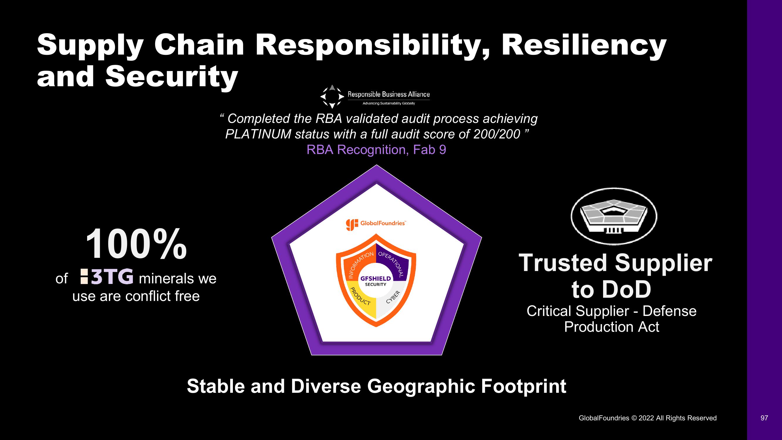 GlobalFoundries Investor Day Presentation Deck slide image #97