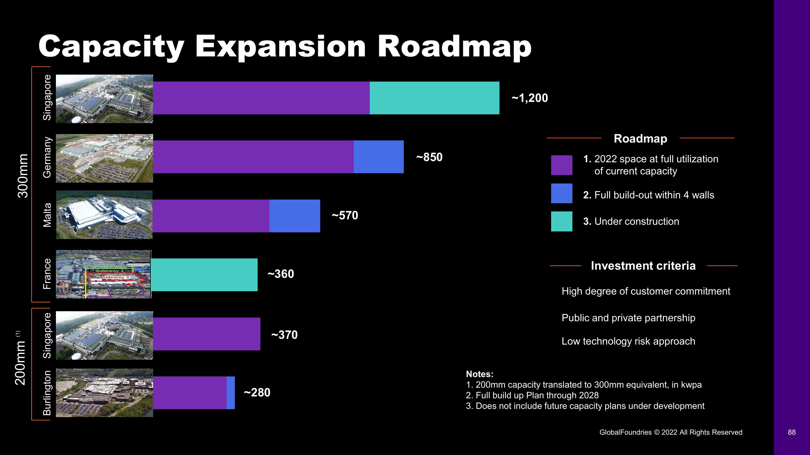 GlobalFoundries Investor Day Presentation Deck slide image #88