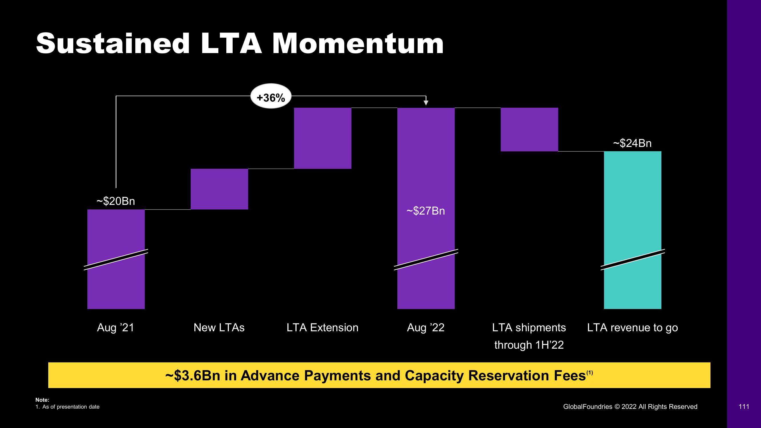 GlobalFoundries Investor Day Presentation Deck slide image #111