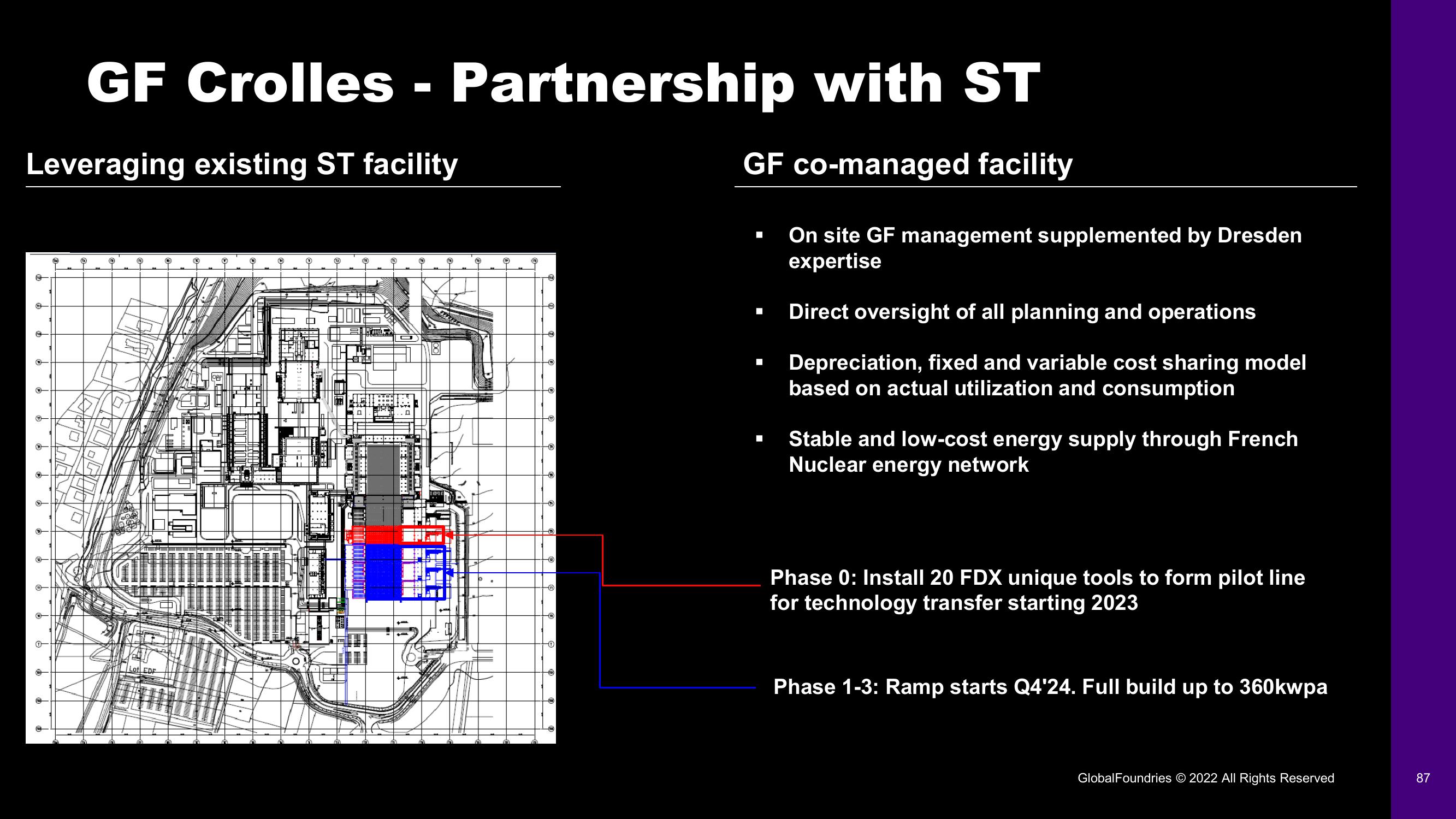 GlobalFoundries Investor Day Presentation Deck slide image #87