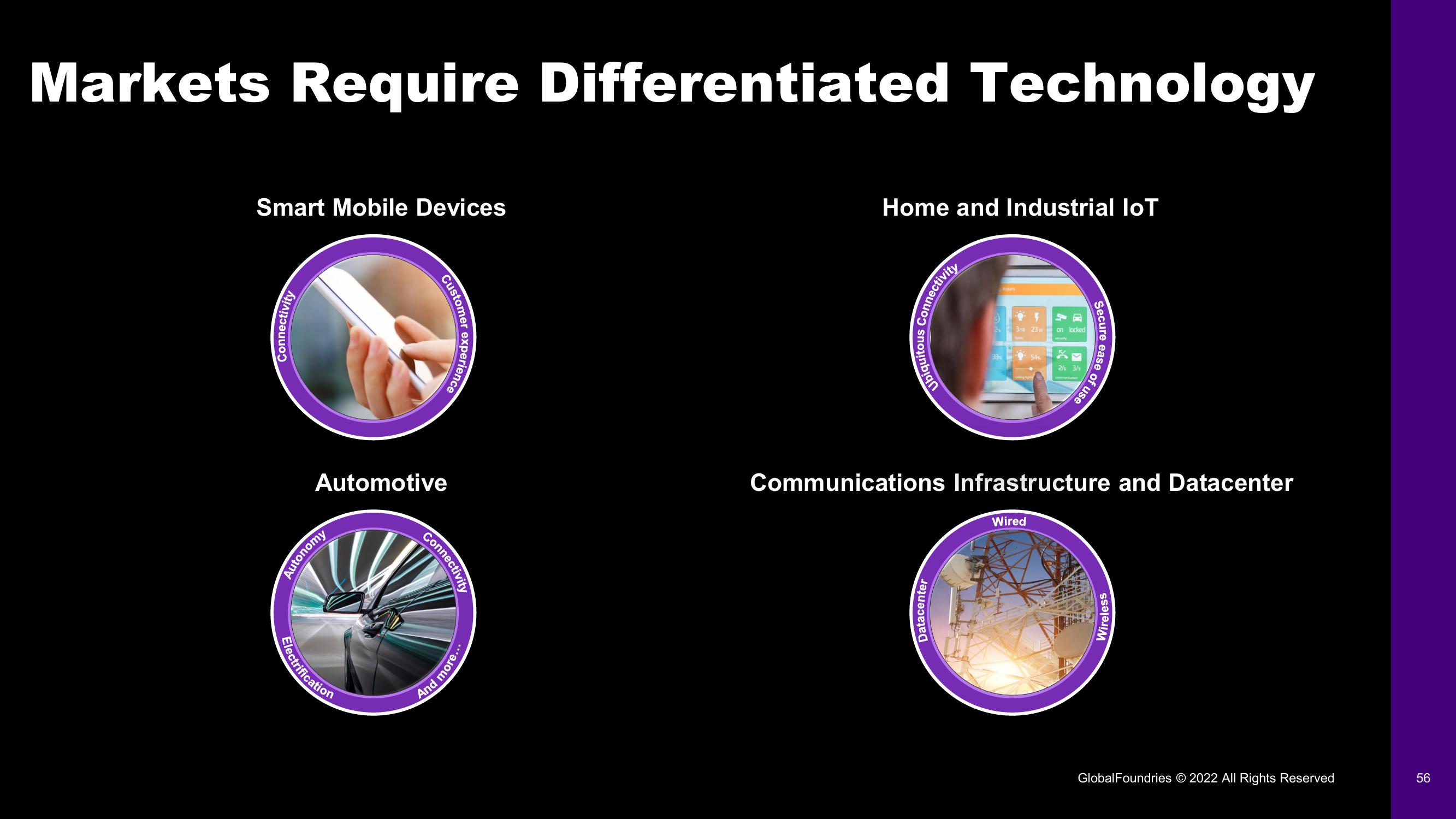 GlobalFoundries Investor Day Presentation Deck slide image #56