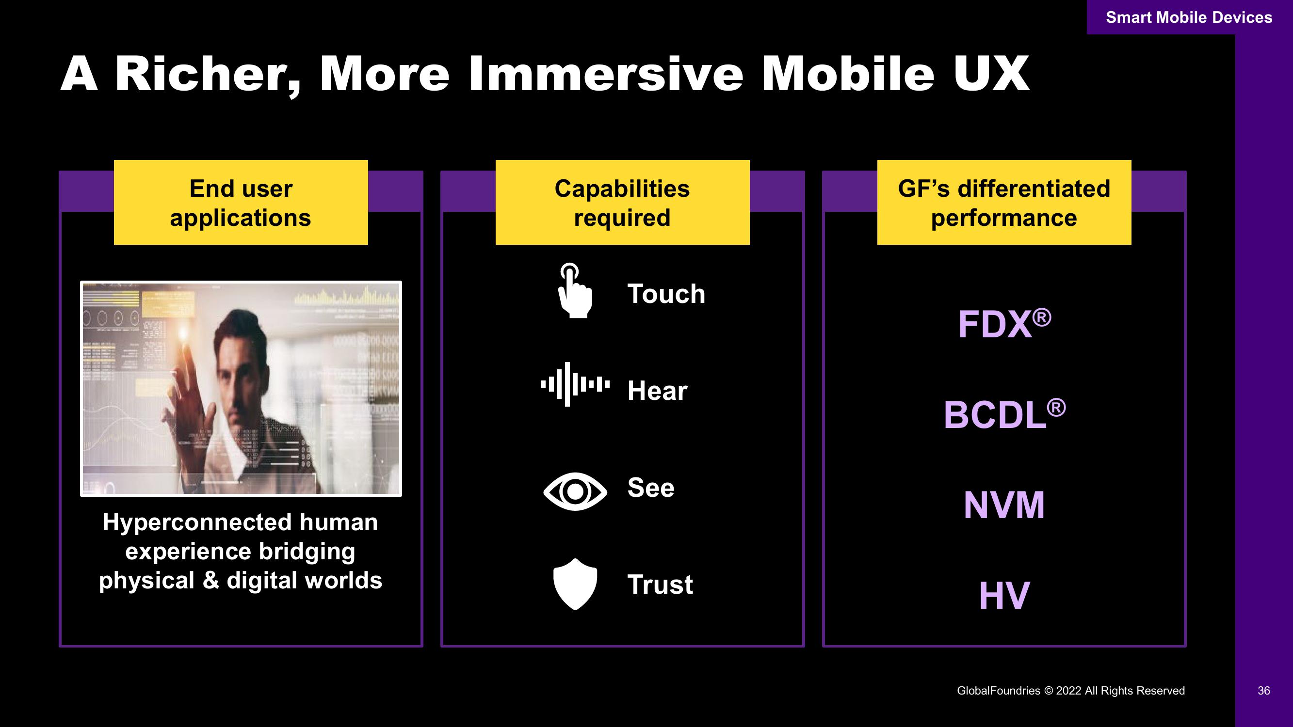 GlobalFoundries Investor Day Presentation Deck slide image #36