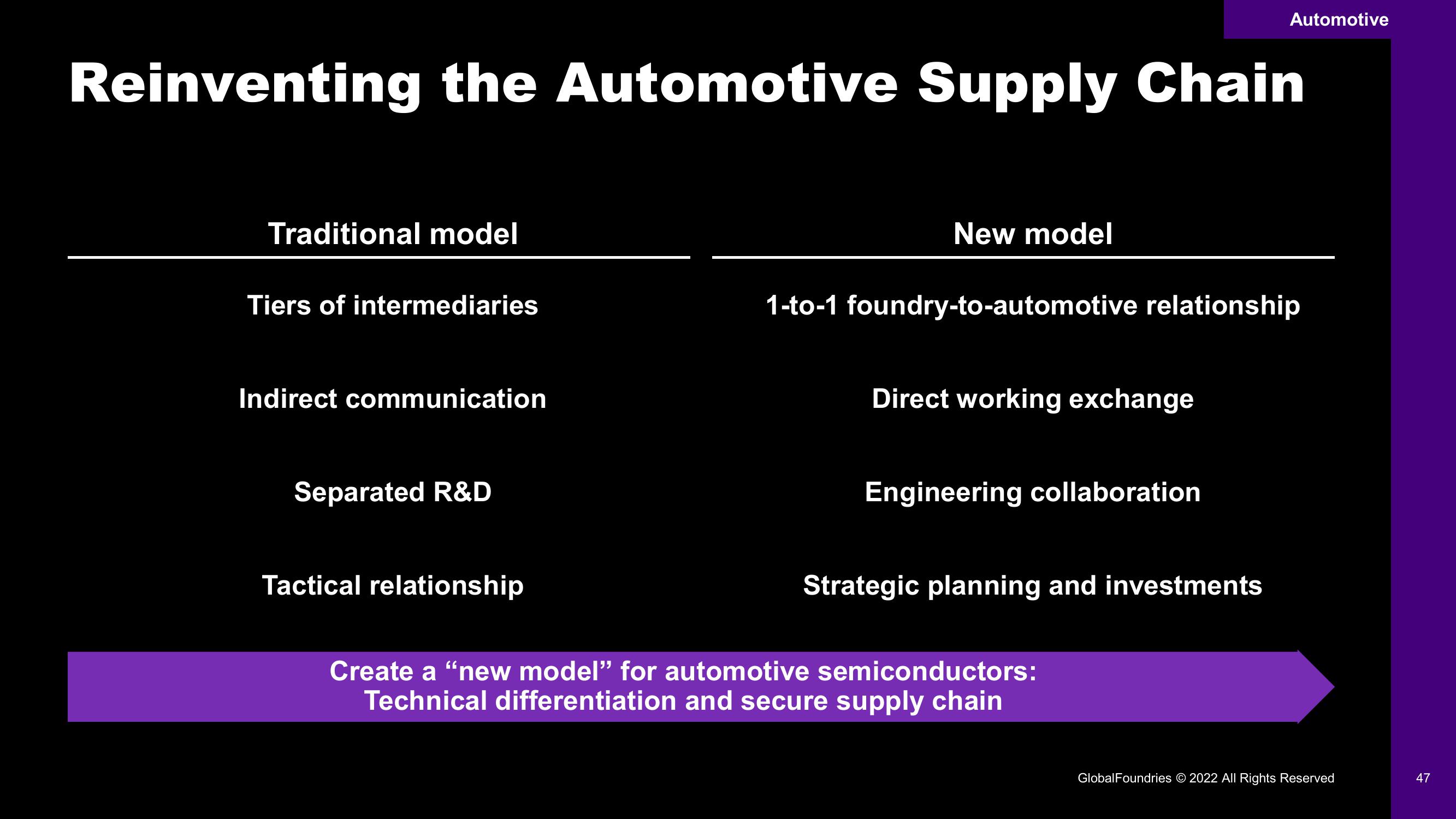 GlobalFoundries Investor Day Presentation Deck slide image #47