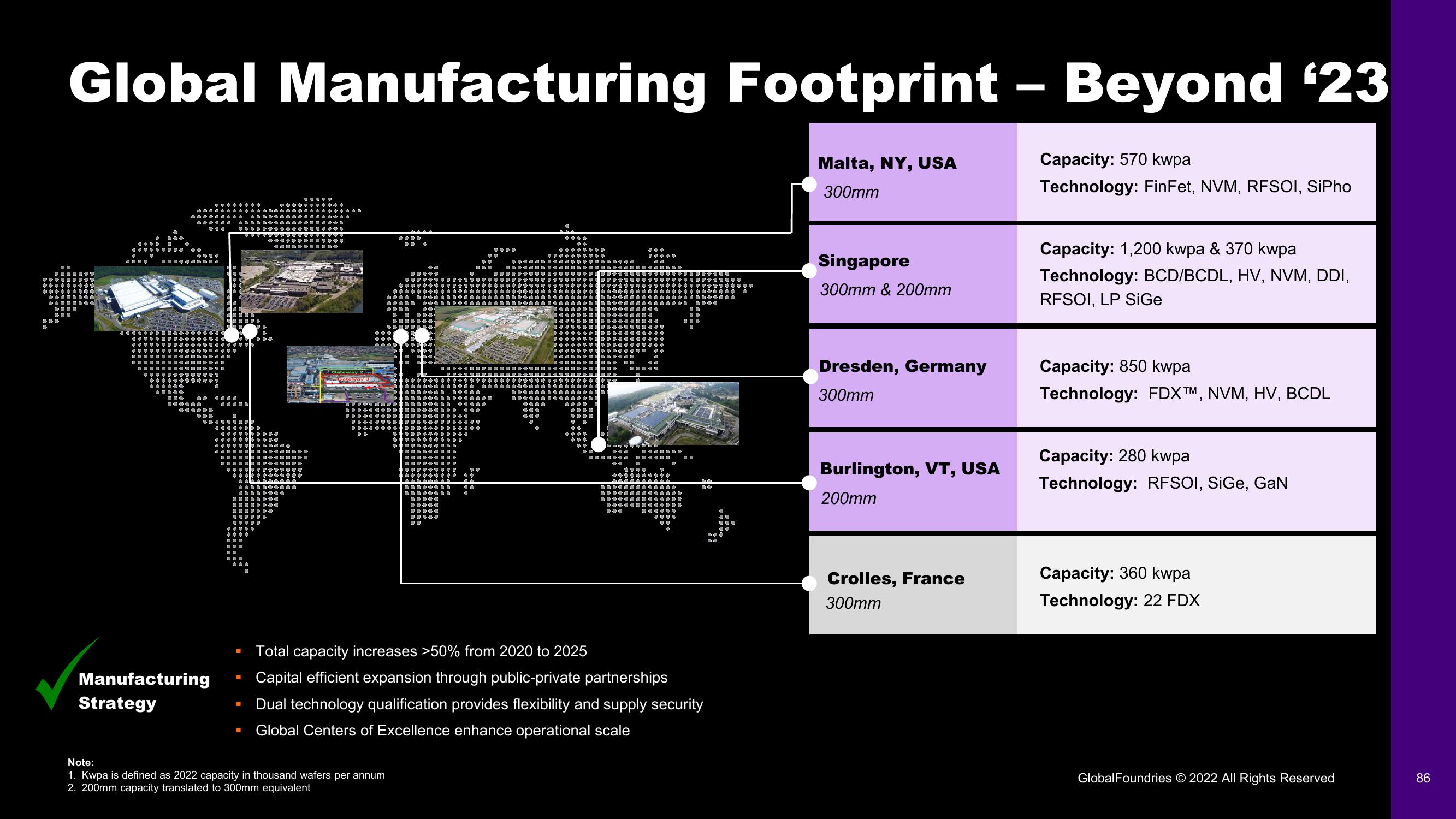 GlobalFoundries Investor Day Presentation Deck slide image #86