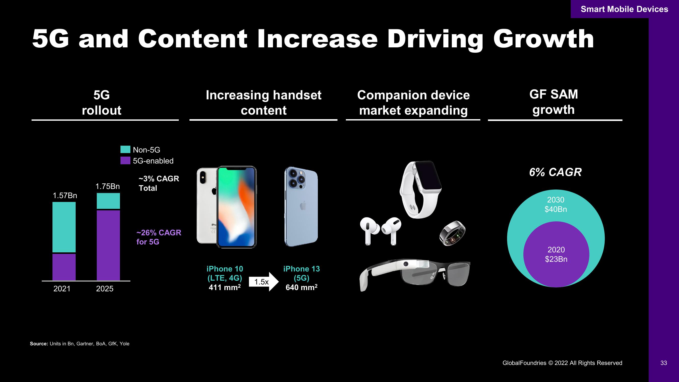 GlobalFoundries Investor Day Presentation Deck slide image #33