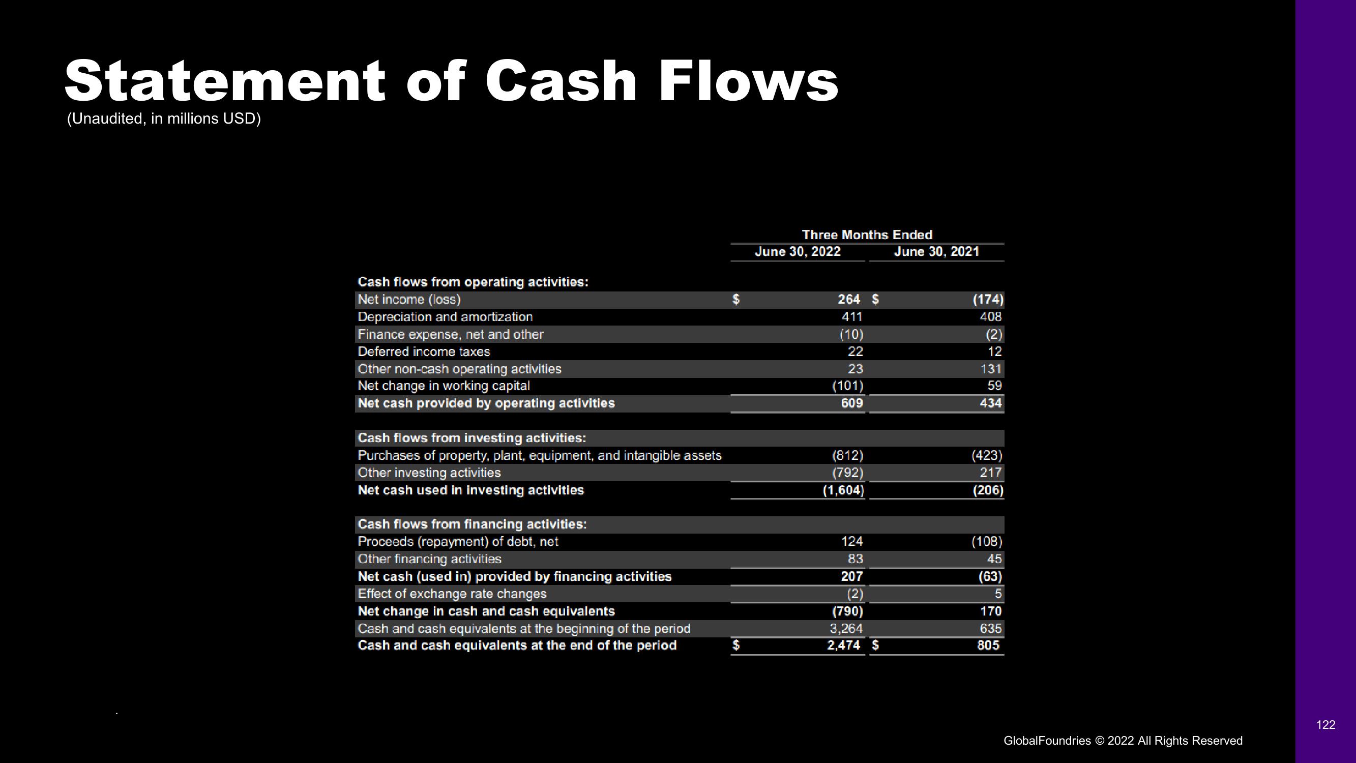 GlobalFoundries Investor Day Presentation Deck slide image #122