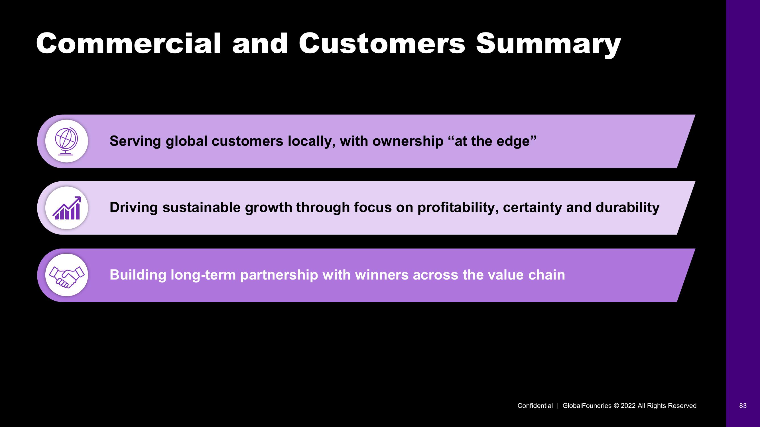 GlobalFoundries Investor Day Presentation Deck slide image #83