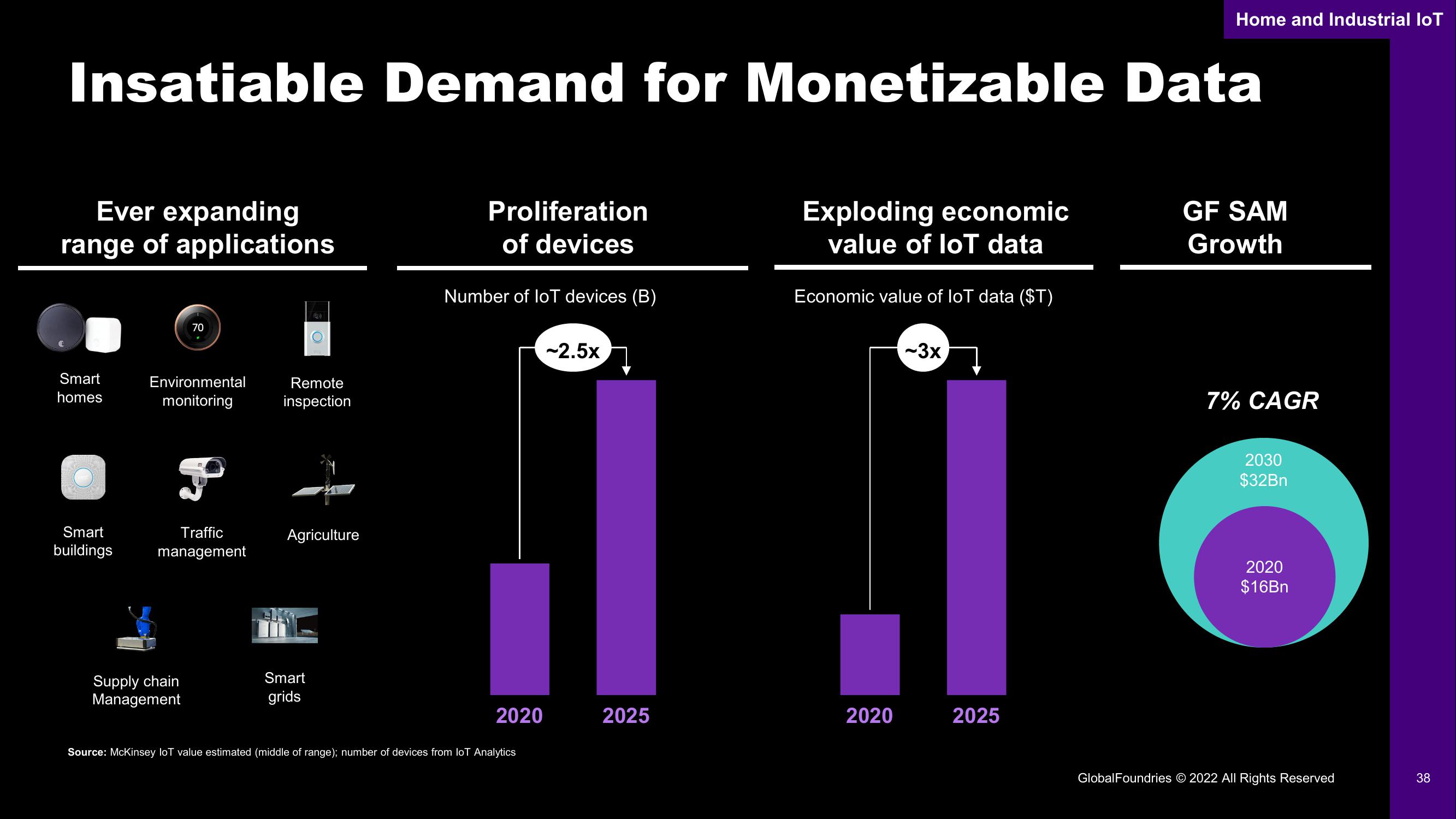 GlobalFoundries Investor Day Presentation Deck slide image #38