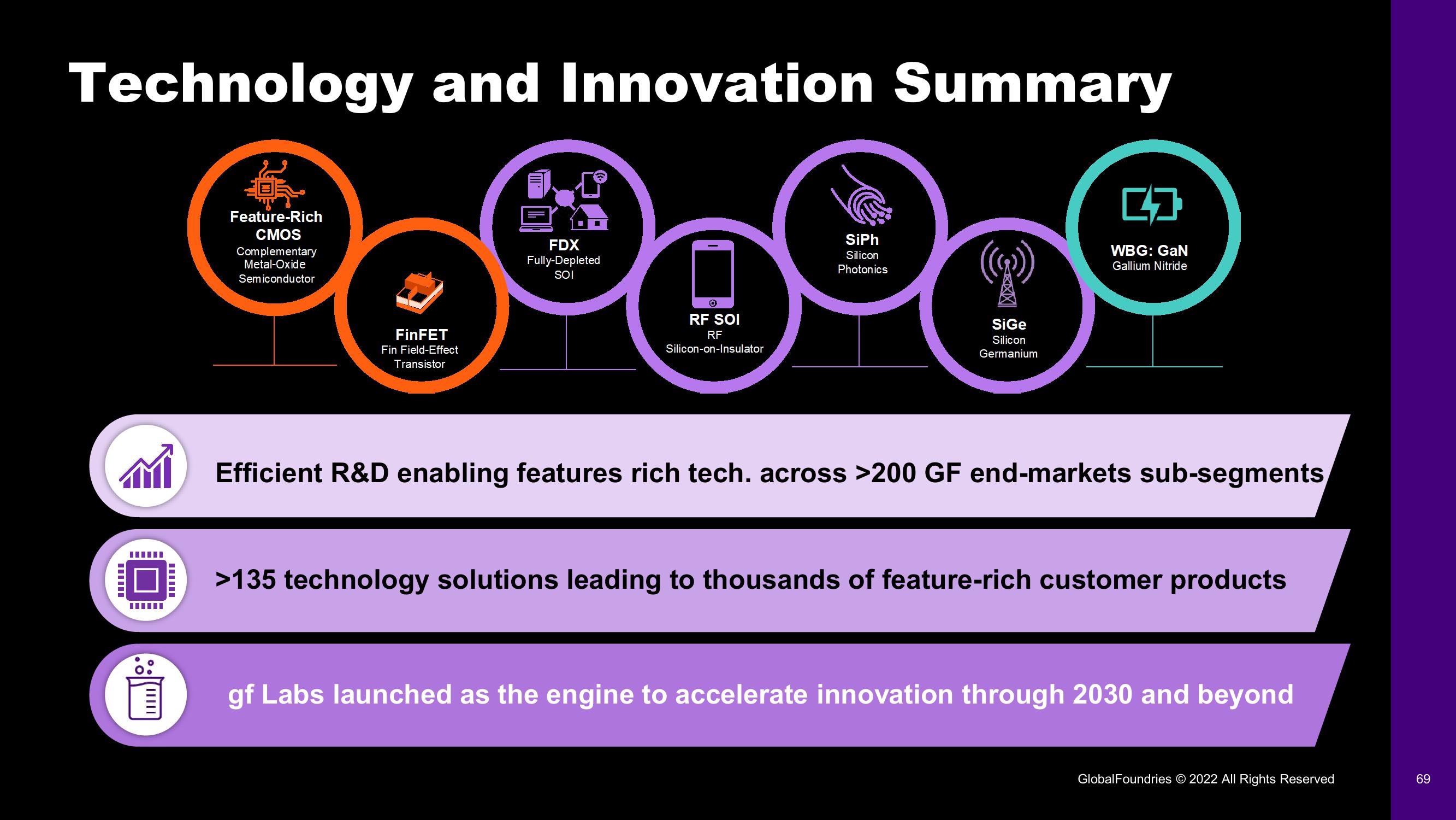 GlobalFoundries Investor Day Presentation Deck slide image #69