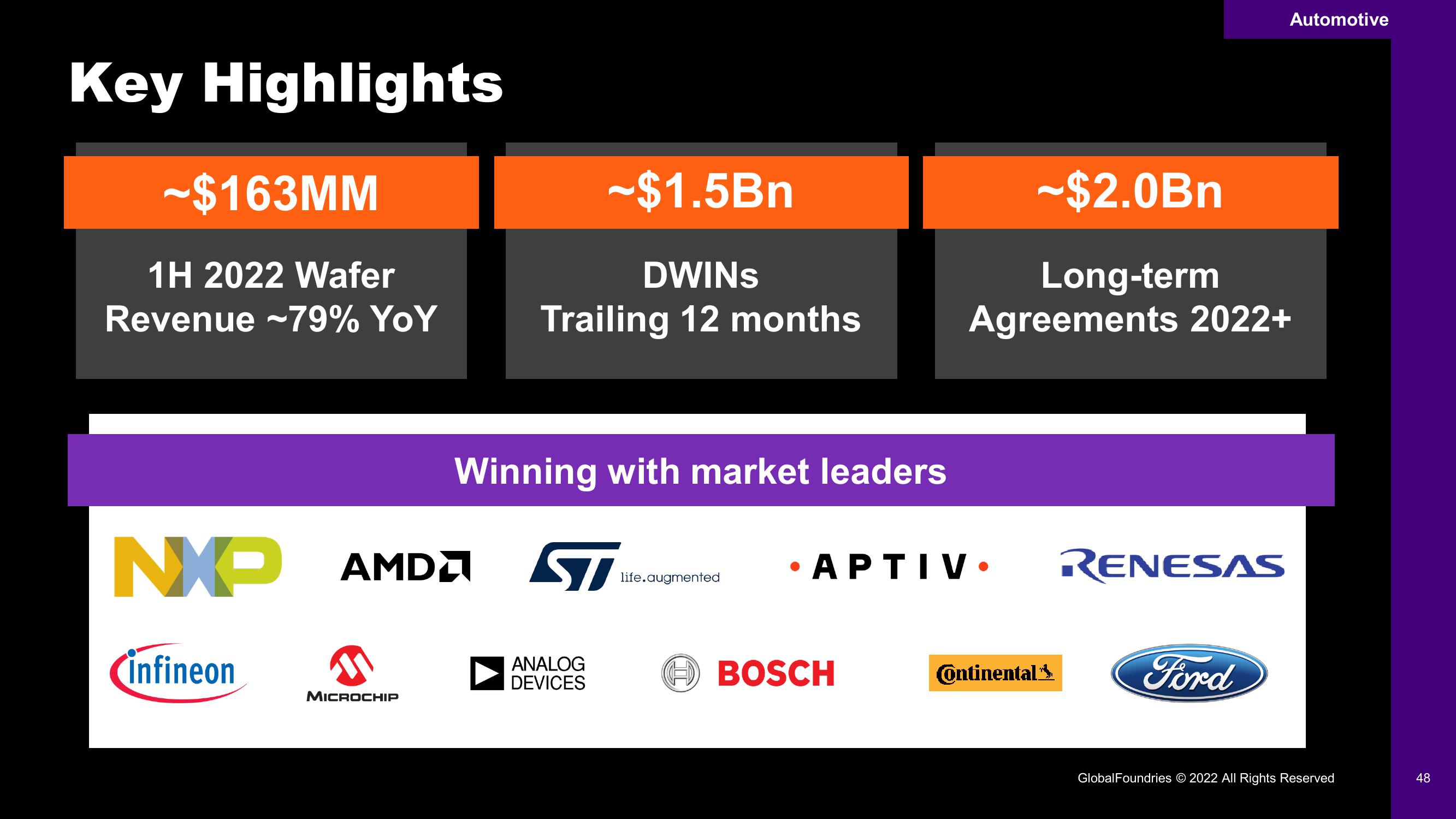 GlobalFoundries Investor Day Presentation Deck slide image #48