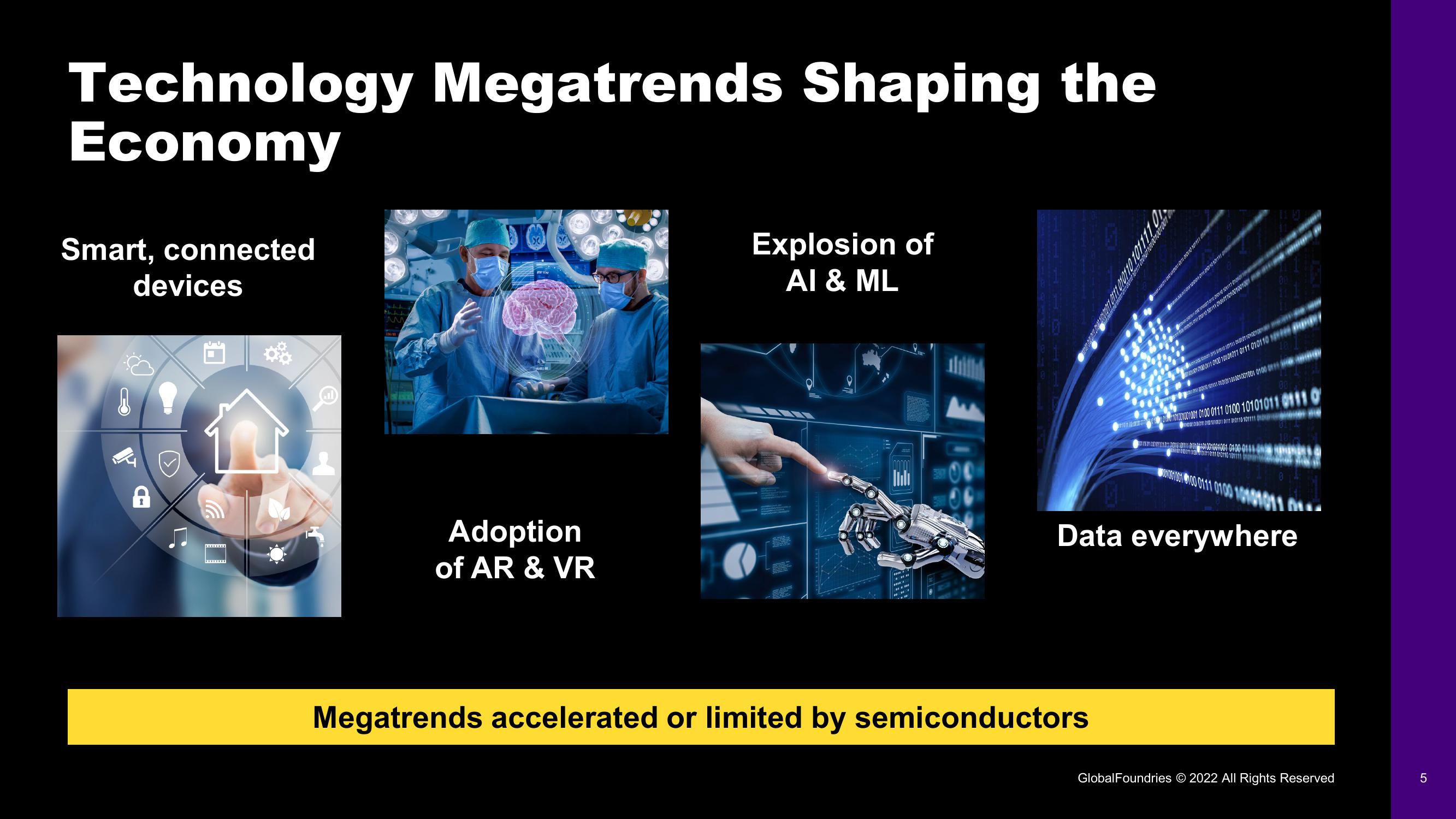 GlobalFoundries Investor Day Presentation Deck slide image #5