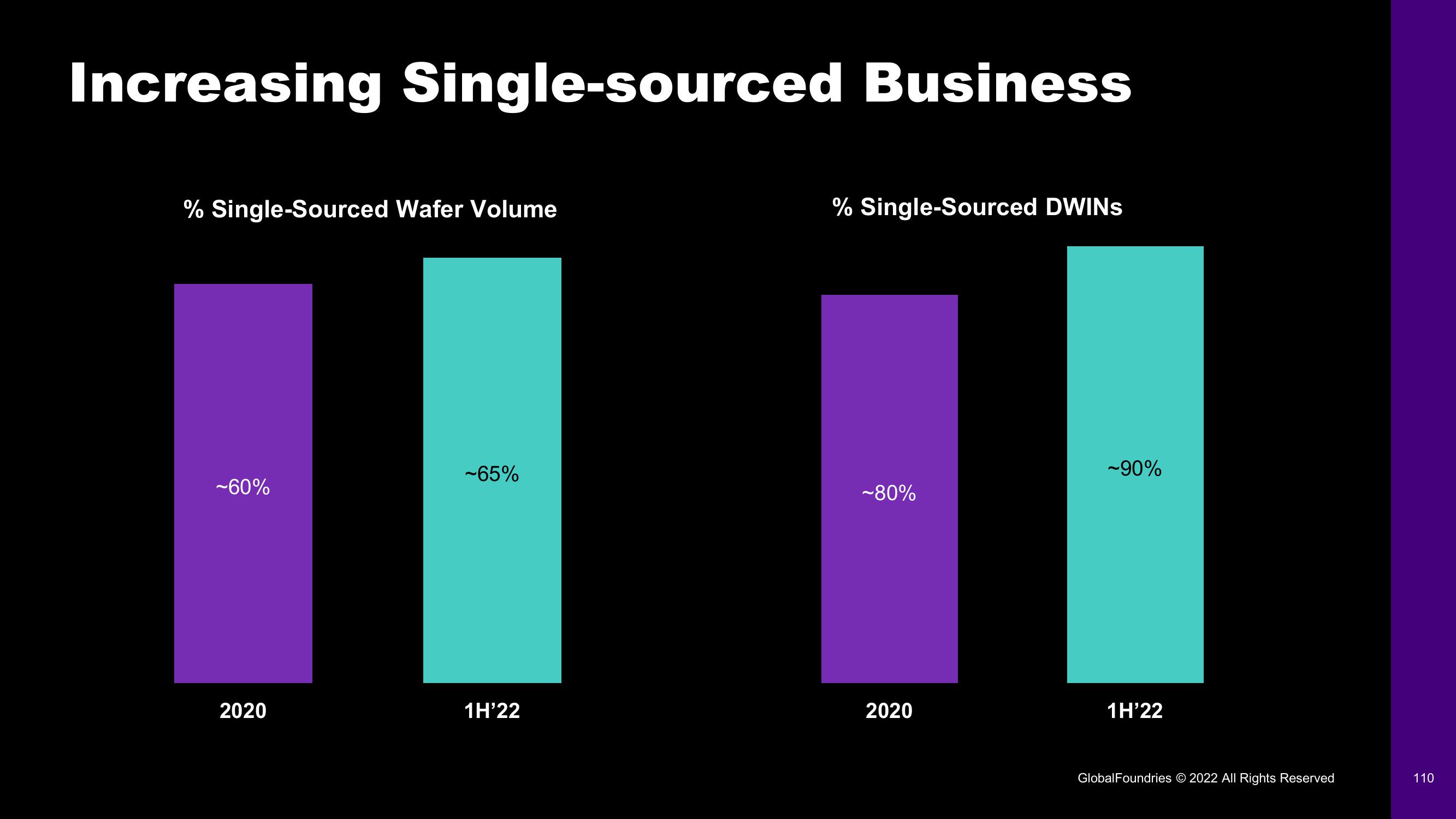 GlobalFoundries Investor Day Presentation Deck slide image