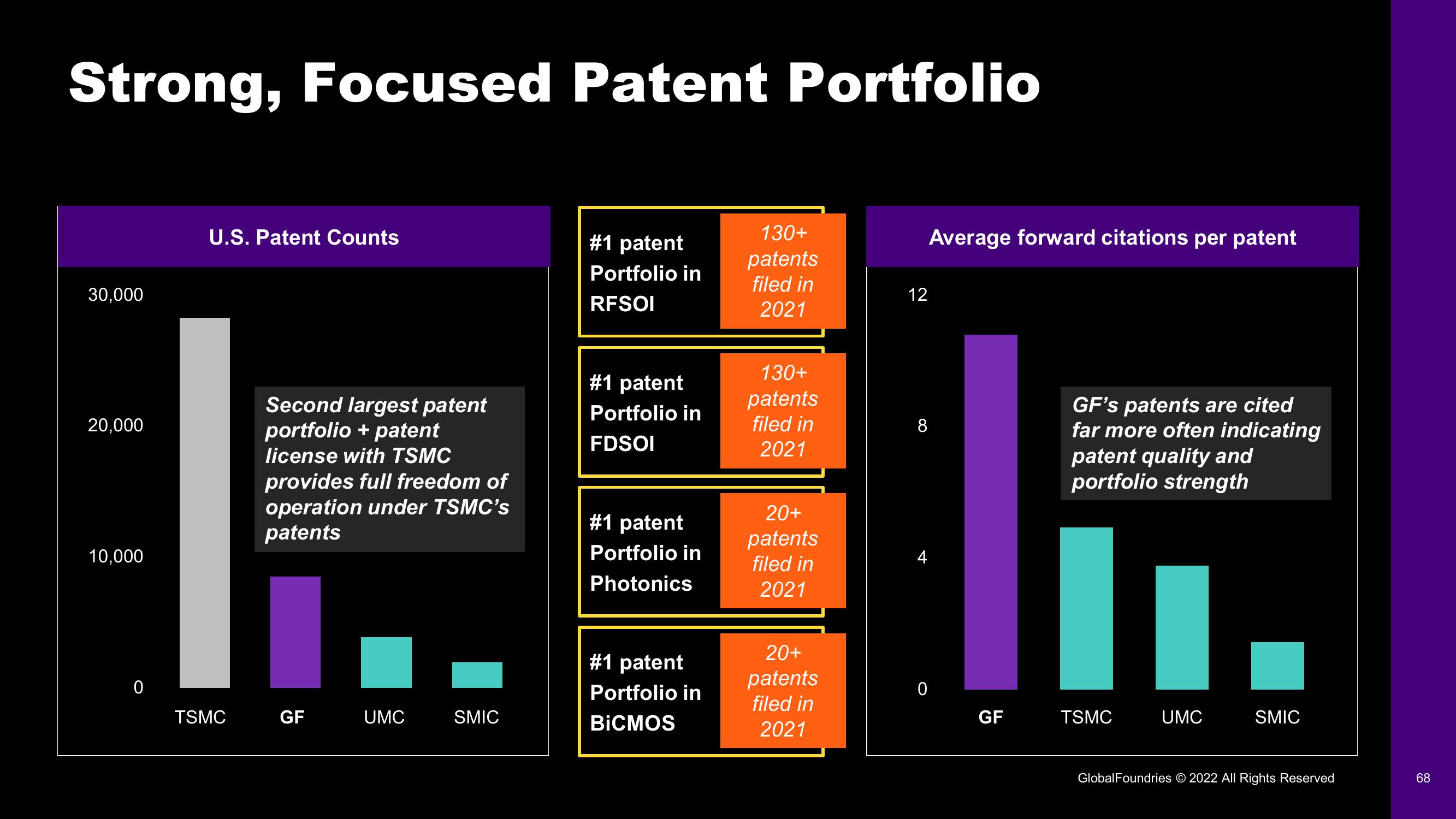 GlobalFoundries Investor Day Presentation Deck slide image #68