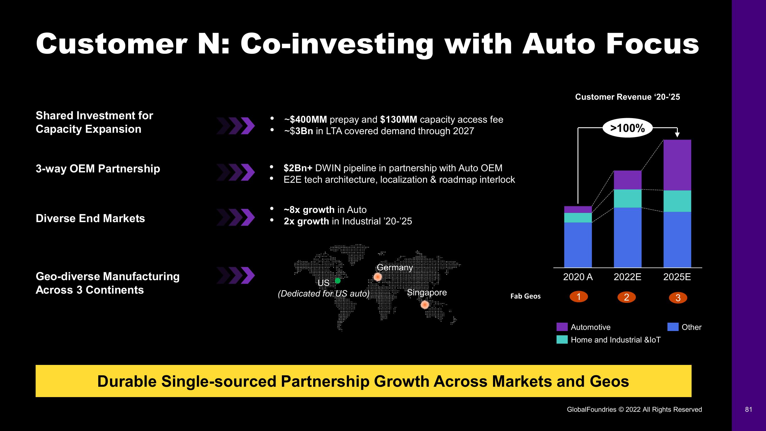 GlobalFoundries Investor Day Presentation Deck slide image #81