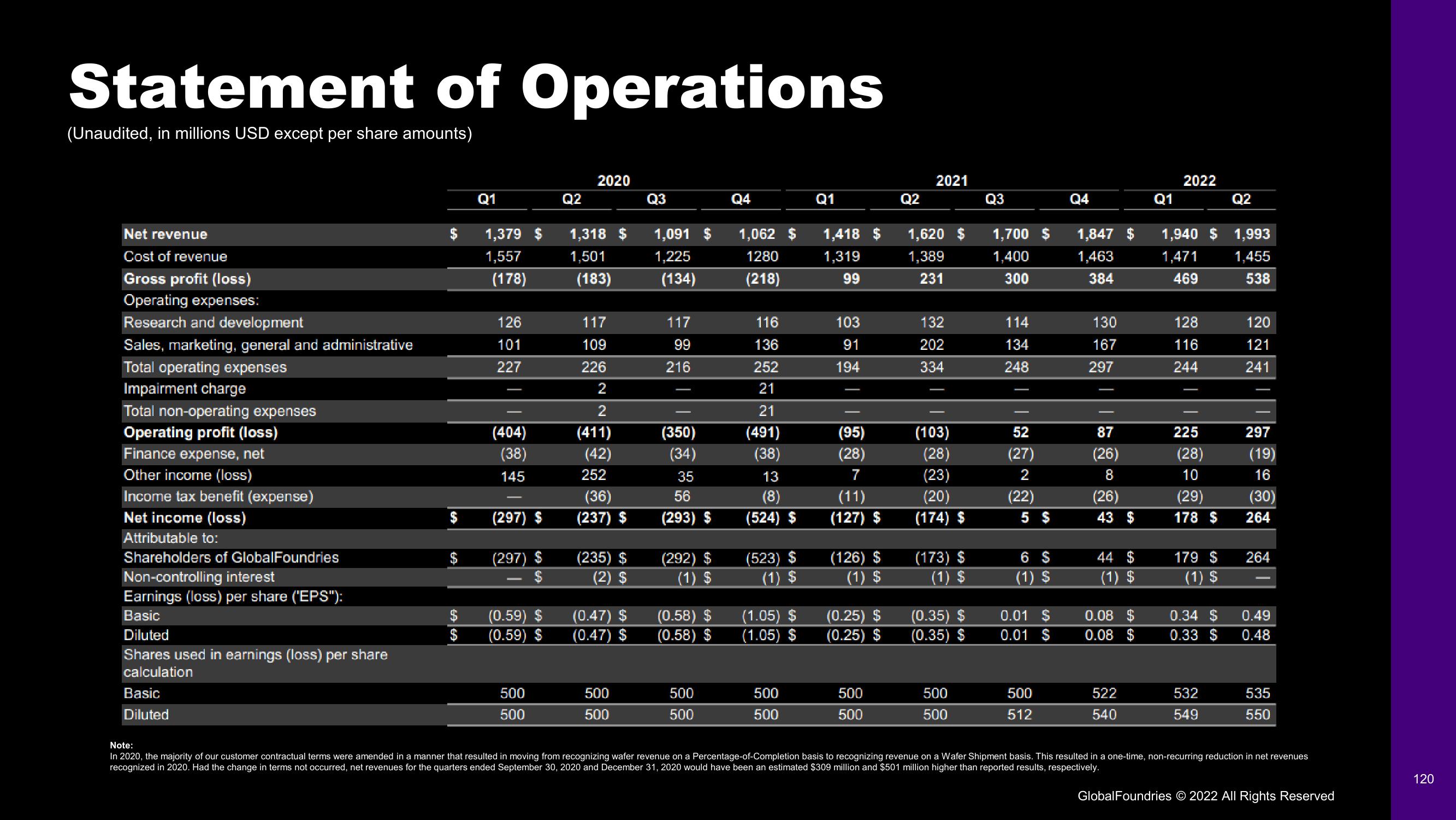 GlobalFoundries Investor Day Presentation Deck slide image #120