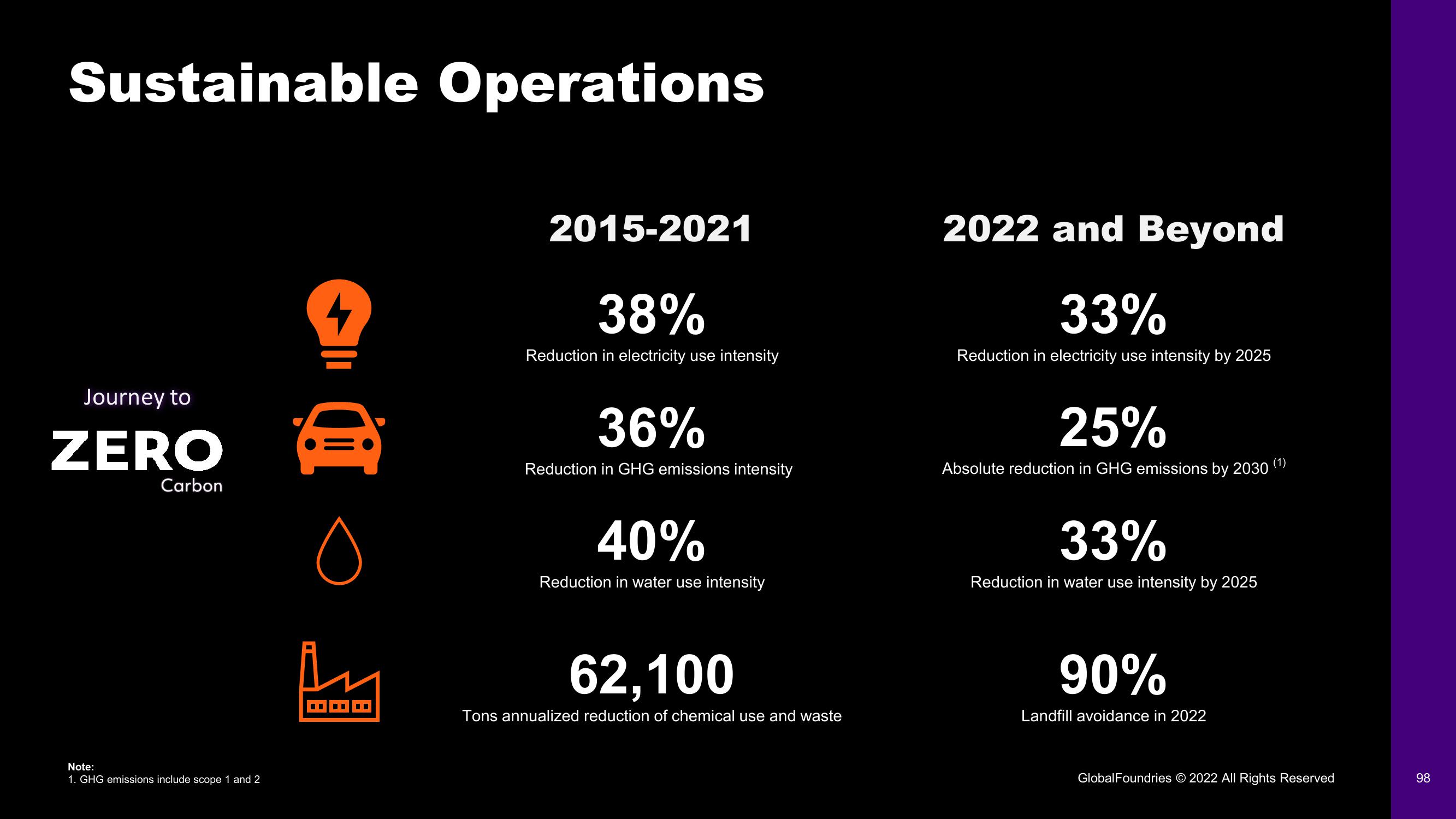 GlobalFoundries Investor Day Presentation Deck slide image #98