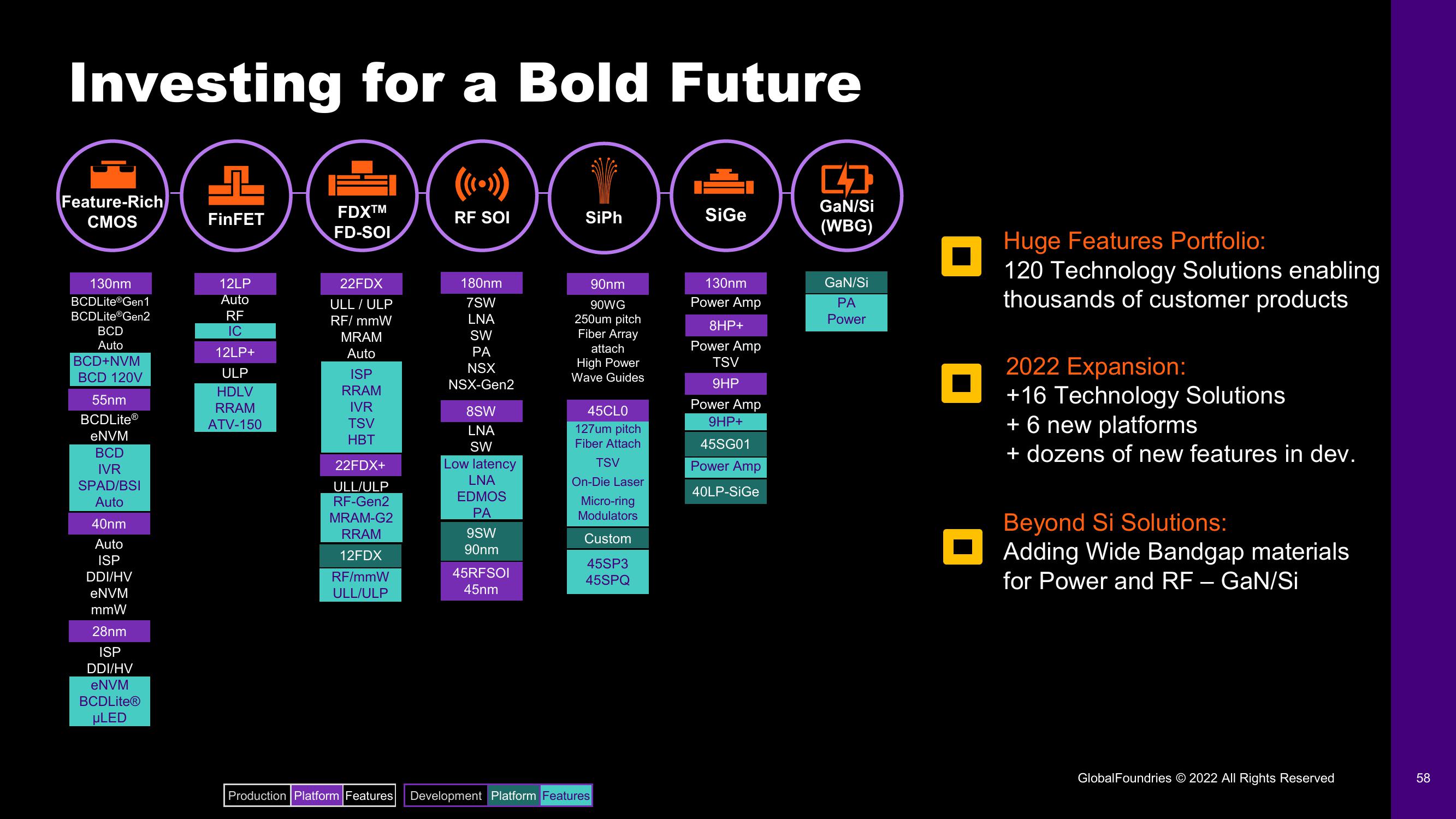 GlobalFoundries Investor Day Presentation Deck slide image #58