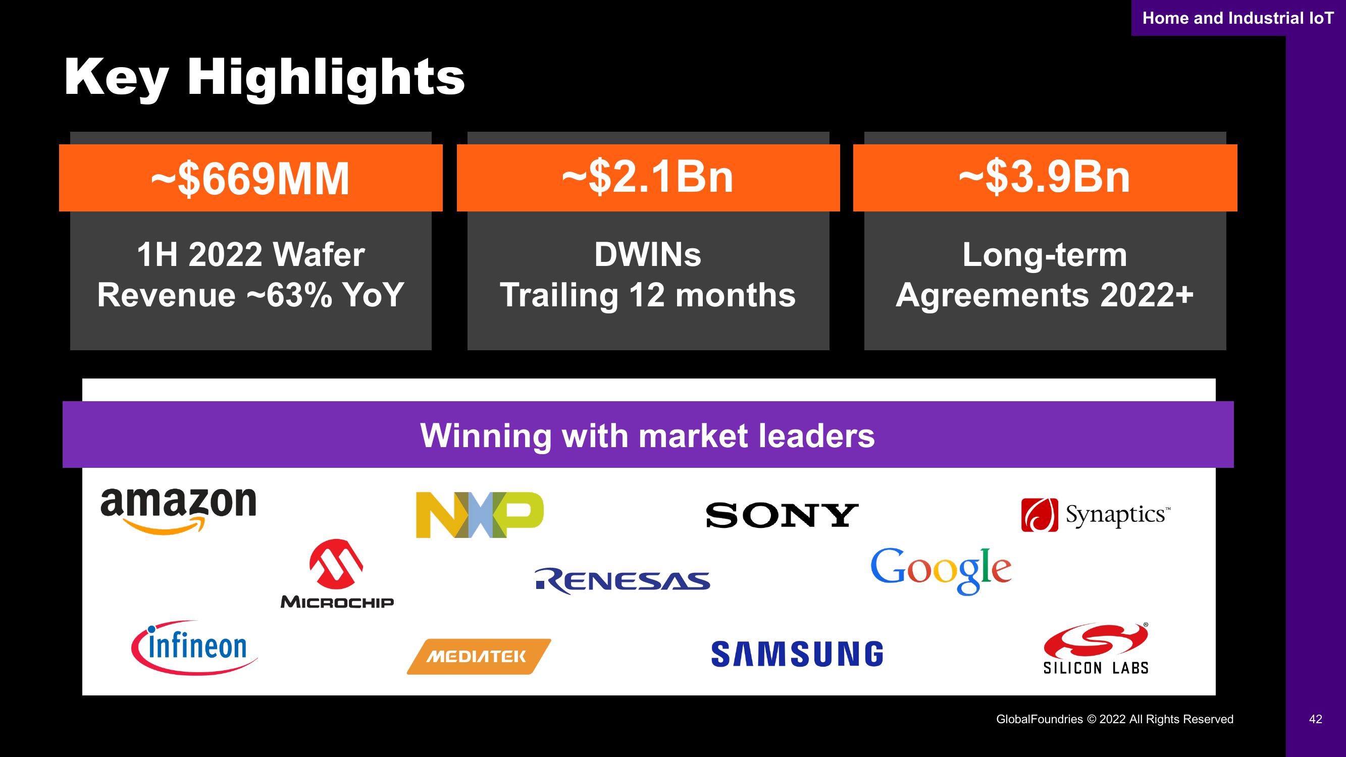 GlobalFoundries Investor Day Presentation Deck slide image #42