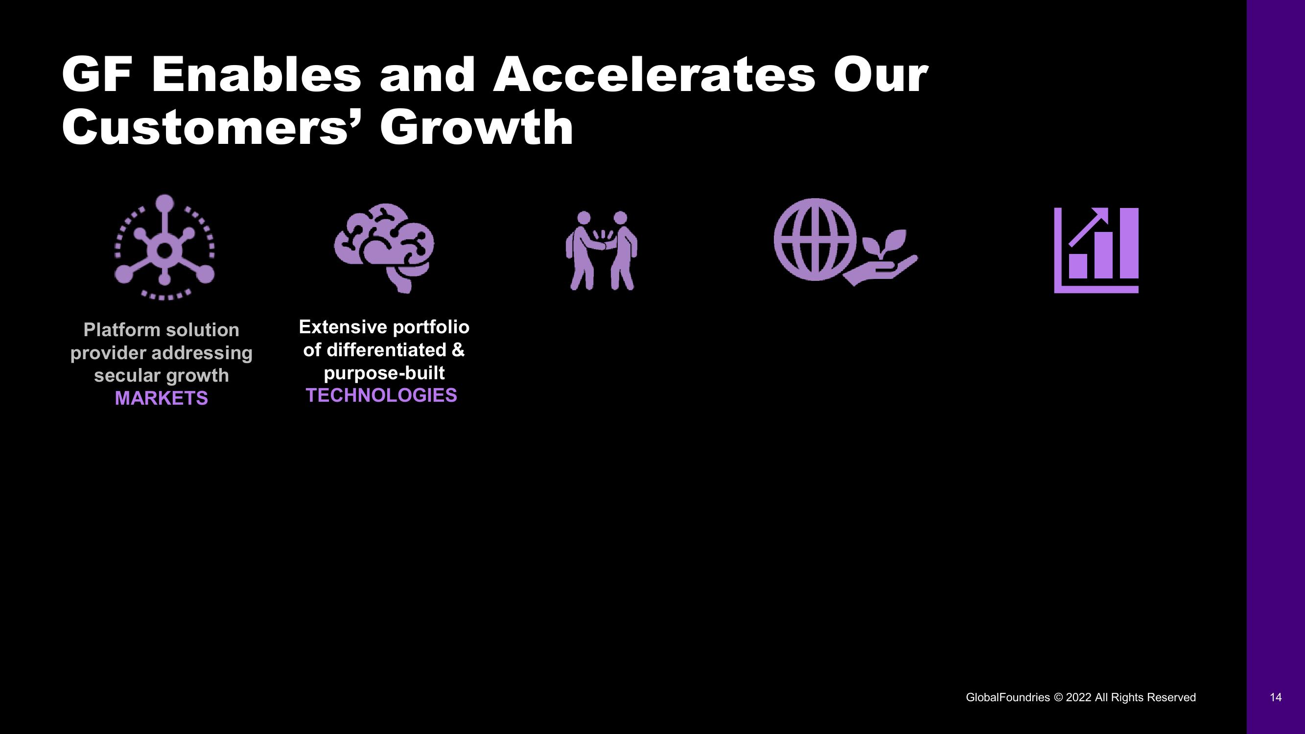 GlobalFoundries Investor Day Presentation Deck slide image #14