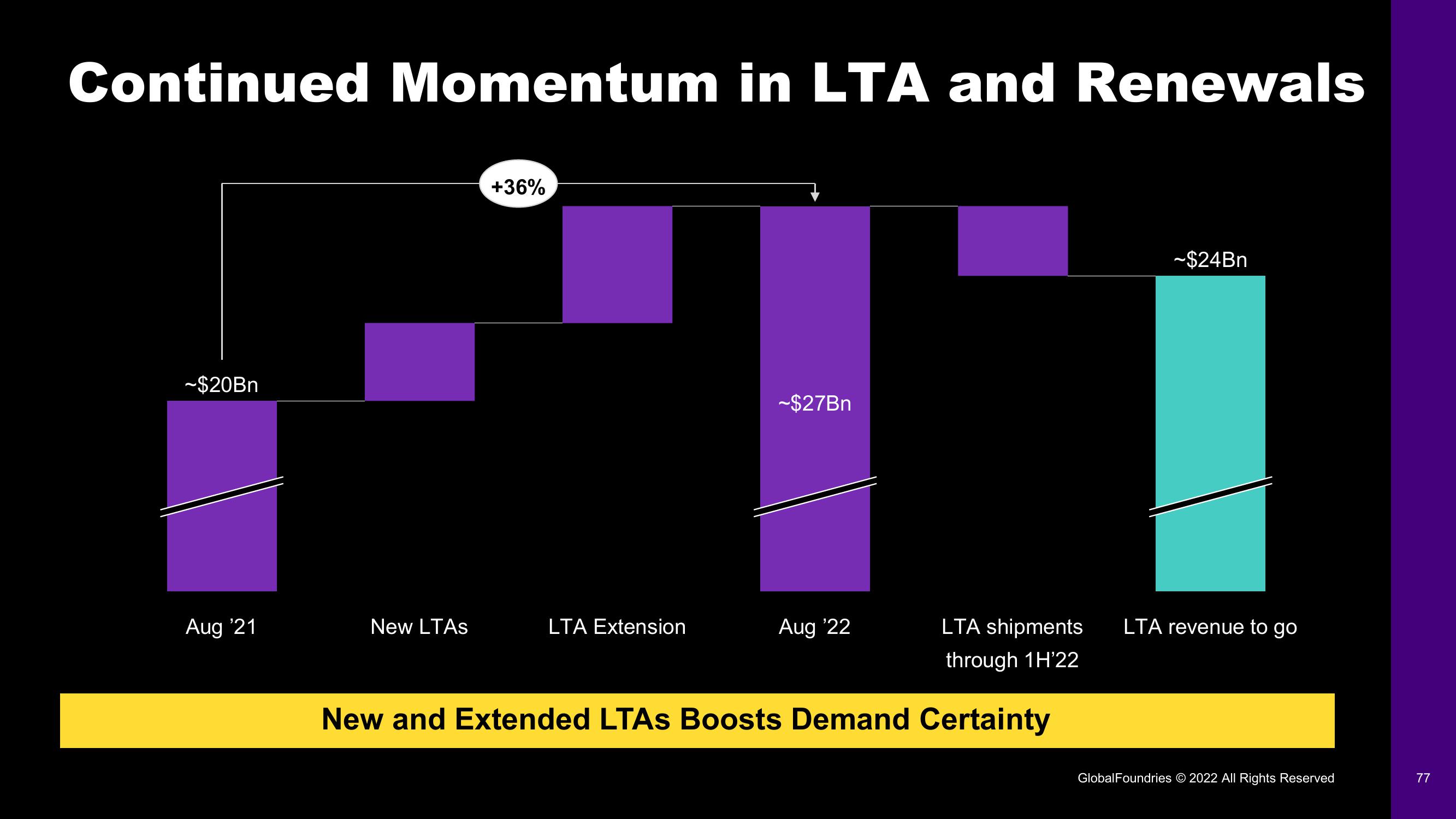 GlobalFoundries Investor Day Presentation Deck slide image #77