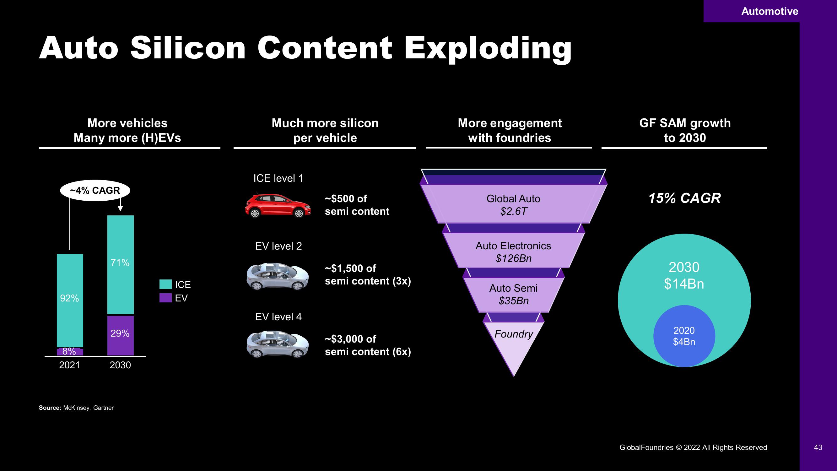 GlobalFoundries Investor Day Presentation Deck slide image #43