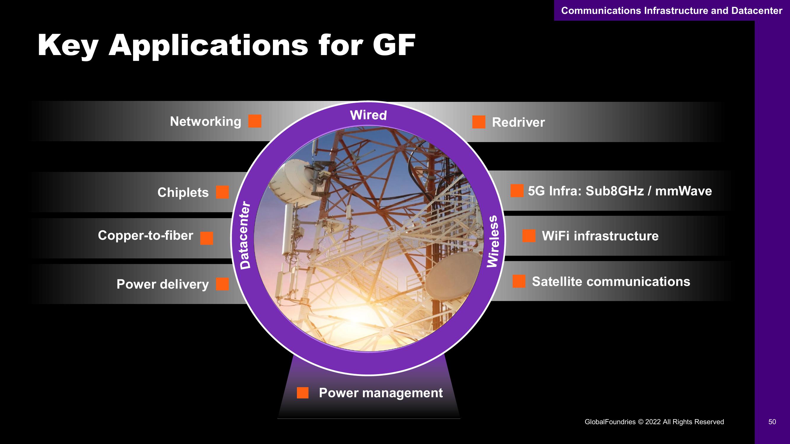 GlobalFoundries Investor Day Presentation Deck slide image #50