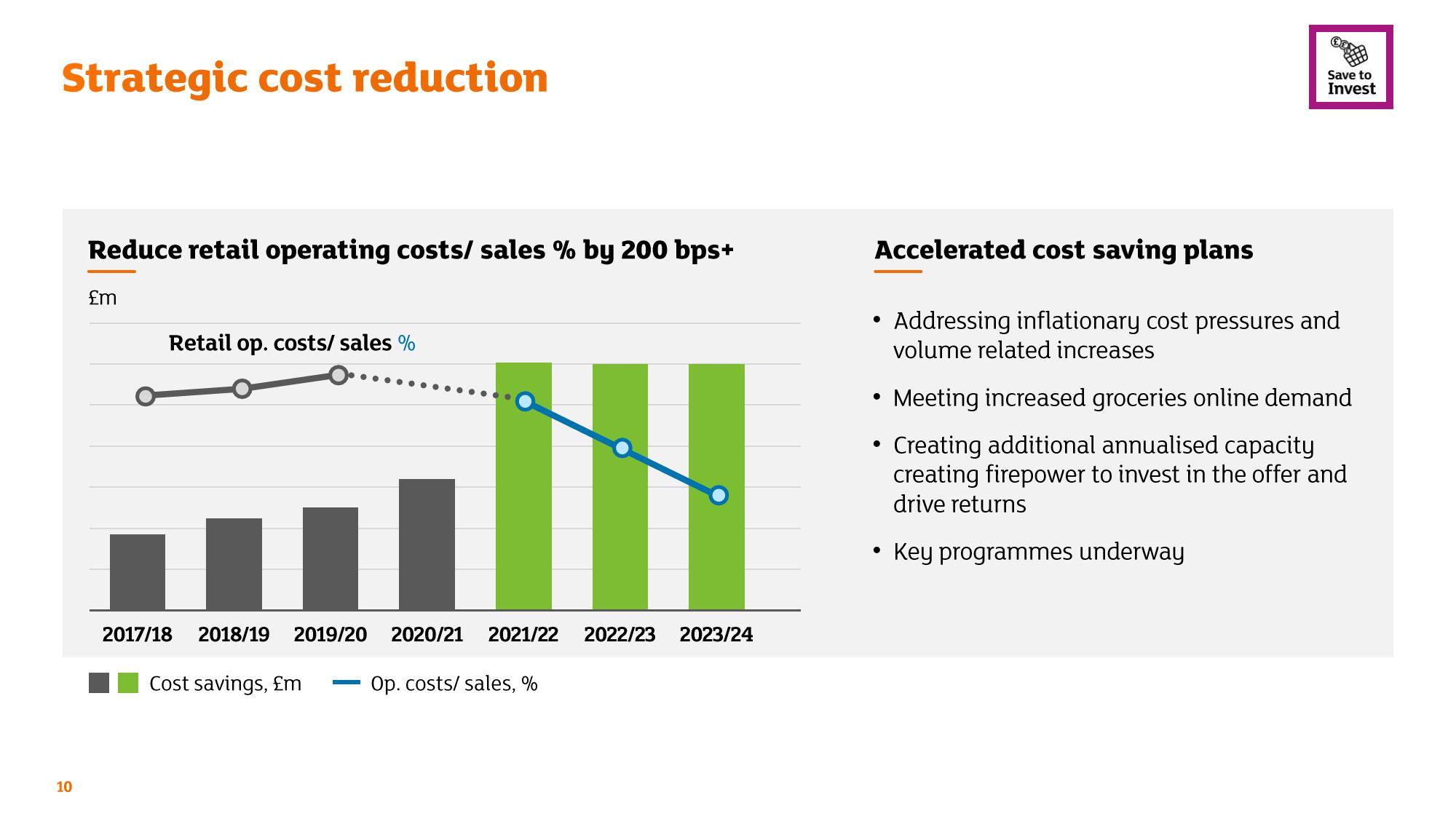 Sainsbury's Credit Presentation Deck slide image #10