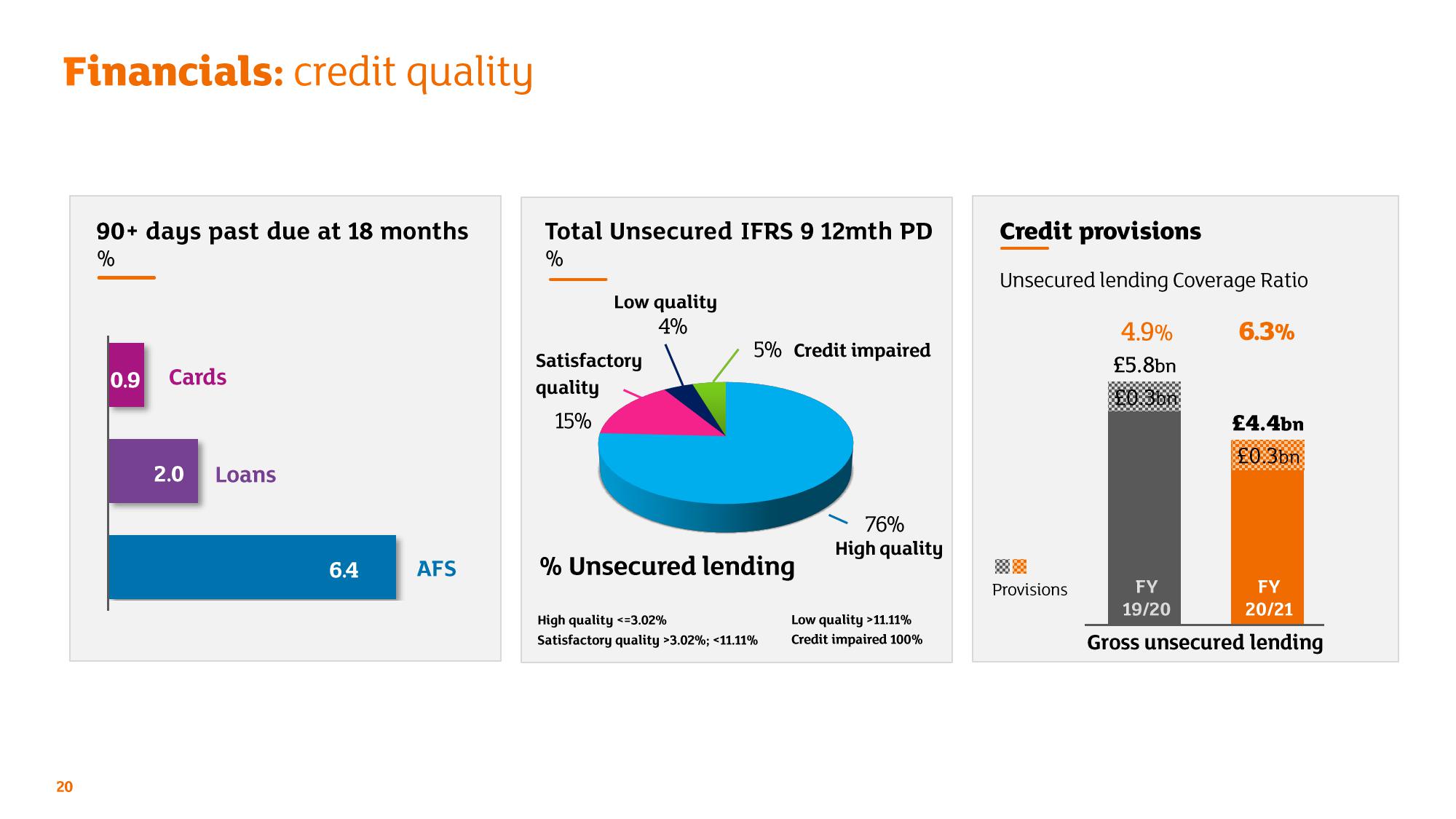 Sainsbury's Credit Presentation Deck slide image #20