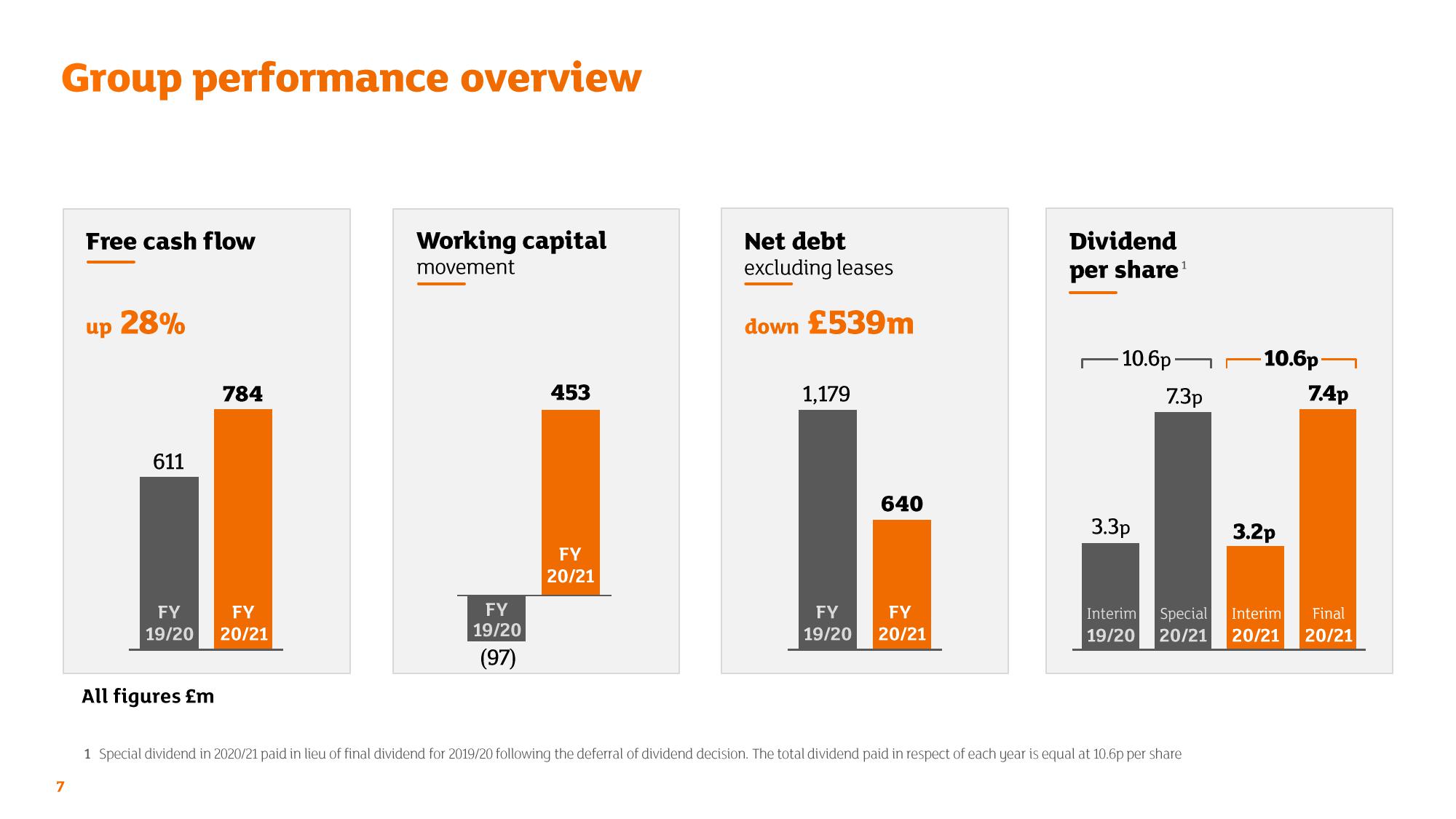 Sainsbury's Credit Presentation Deck slide image #7