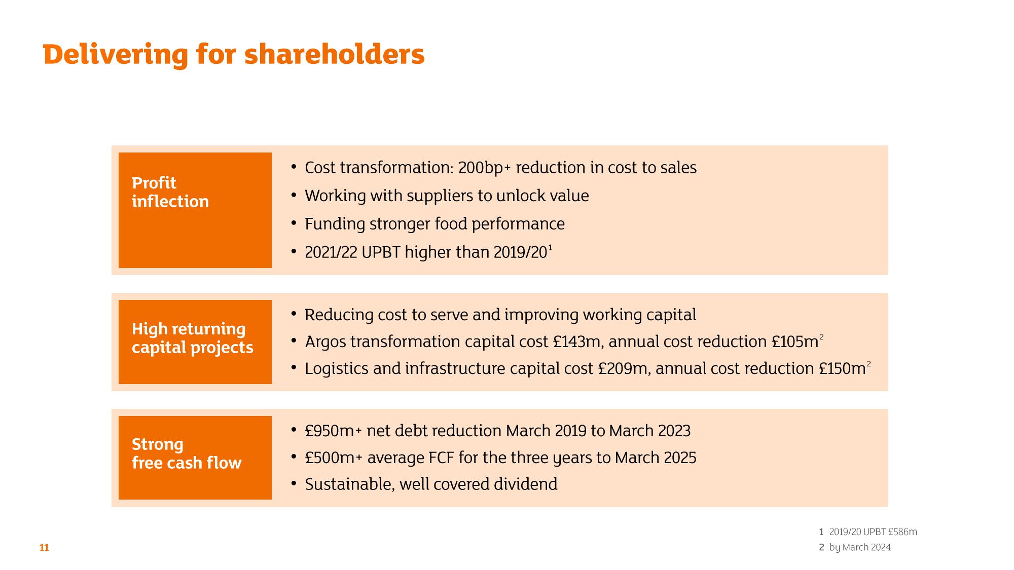 Sainsbury's Credit Presentation Deck slide image #11