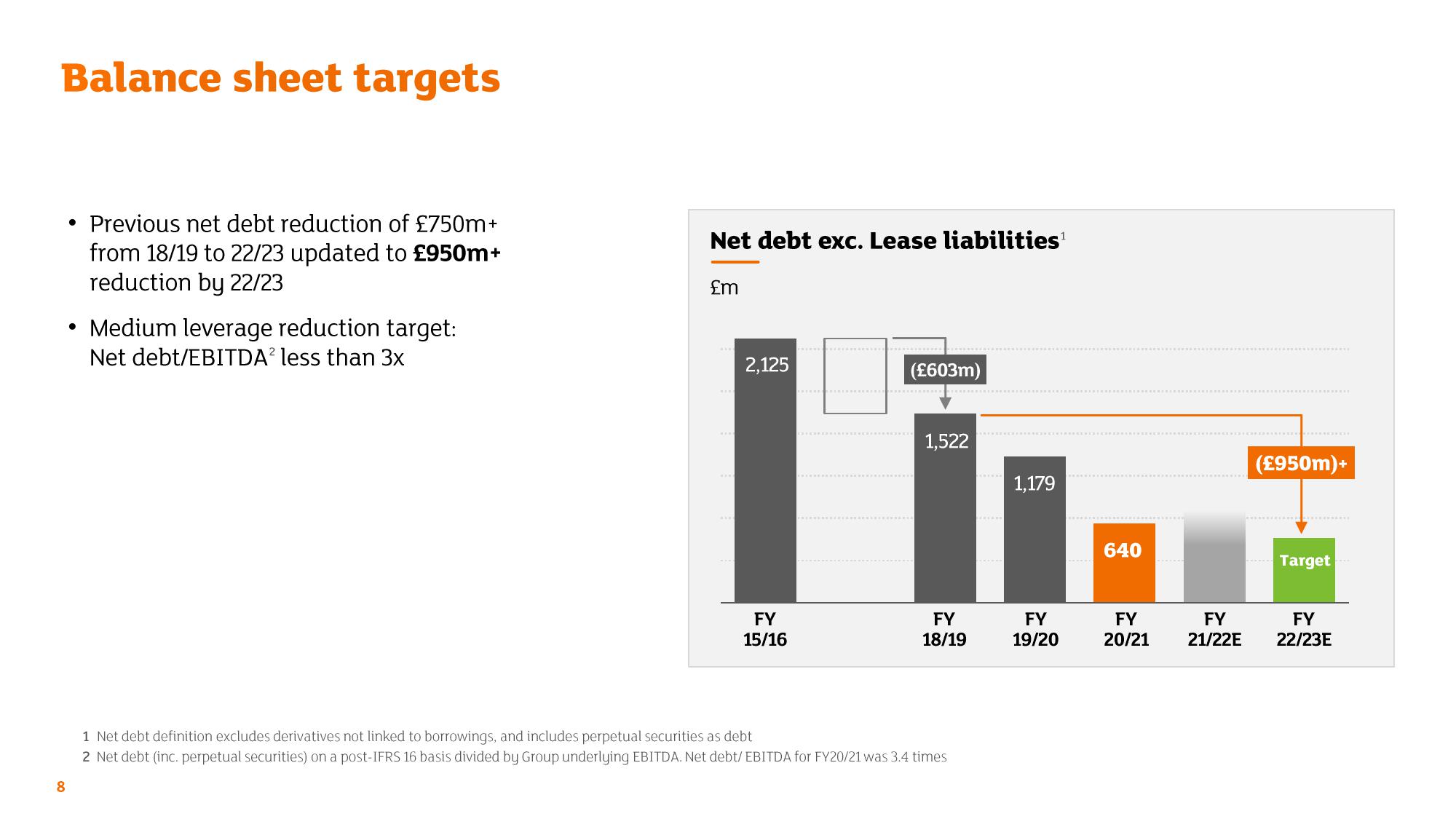 Sainsbury's Credit Presentation Deck slide image #8