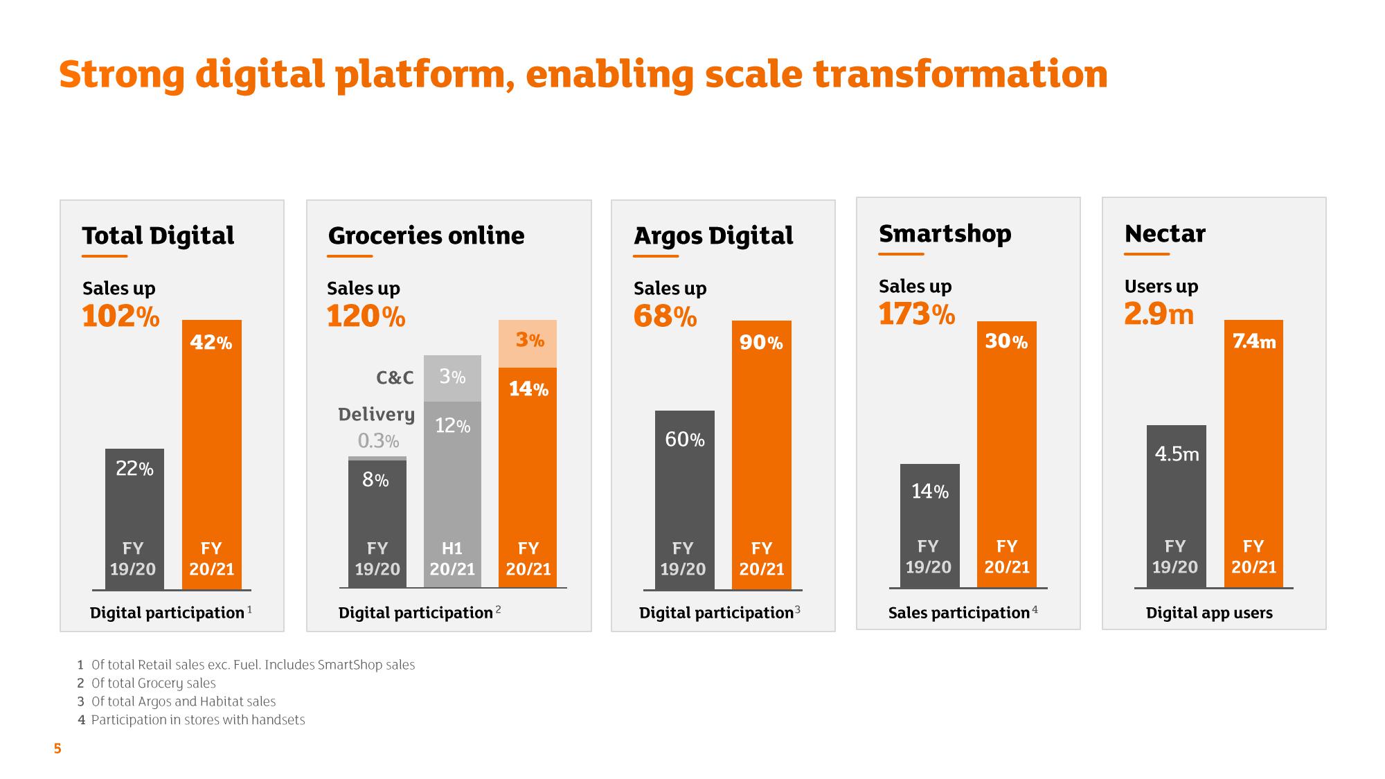 Sainsbury's Credit Presentation Deck slide image #5