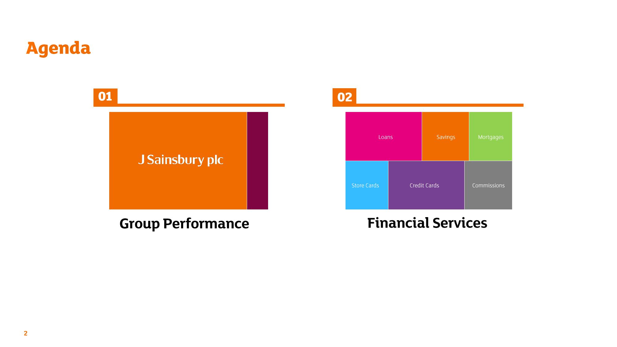 Sainsbury's Credit Presentation Deck slide image #2