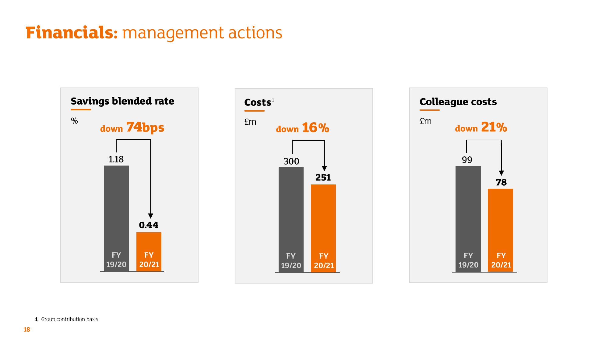 Sainsbury's Credit Presentation Deck slide image #18