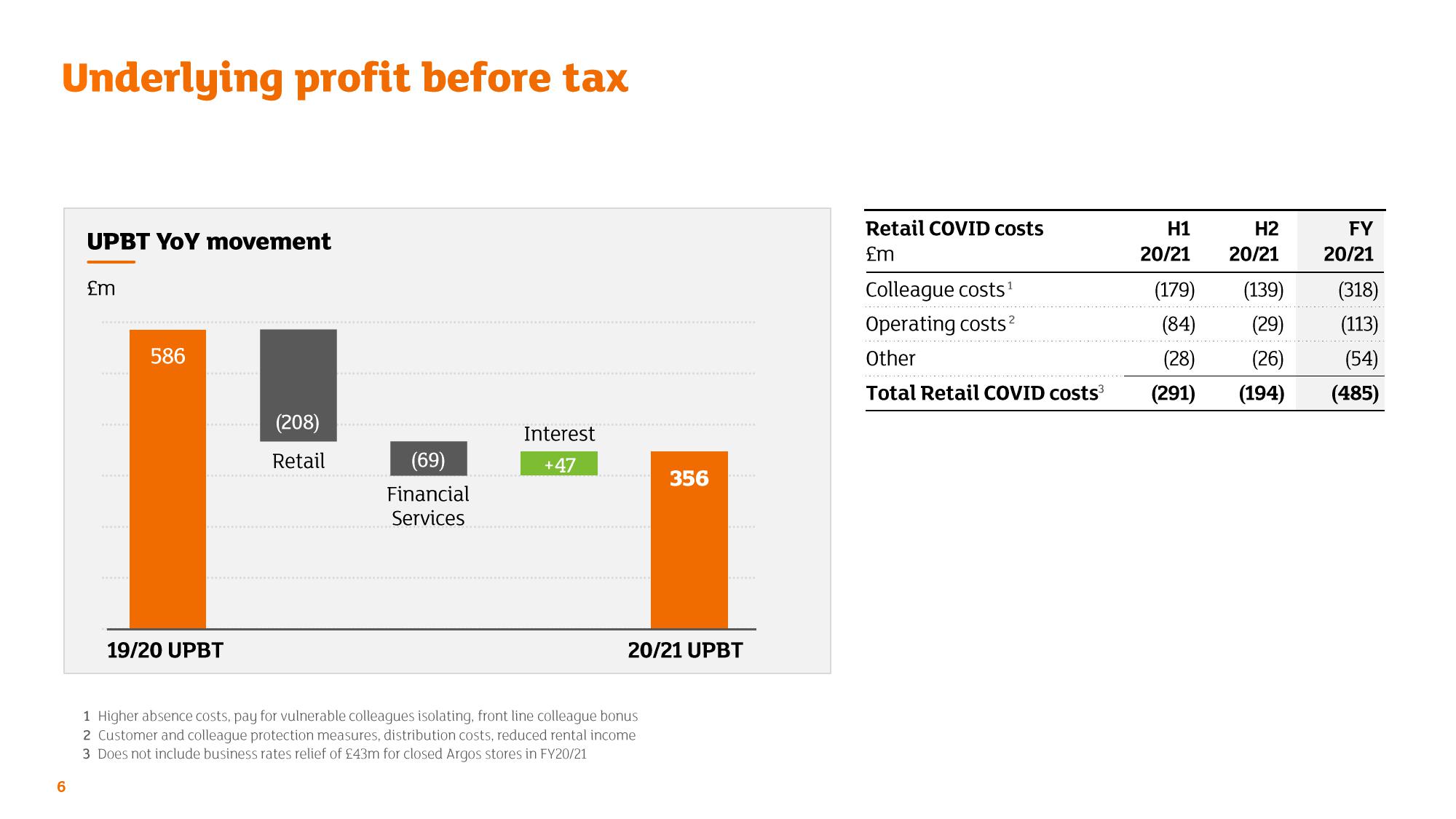 Sainsbury's Credit Presentation Deck slide image #6