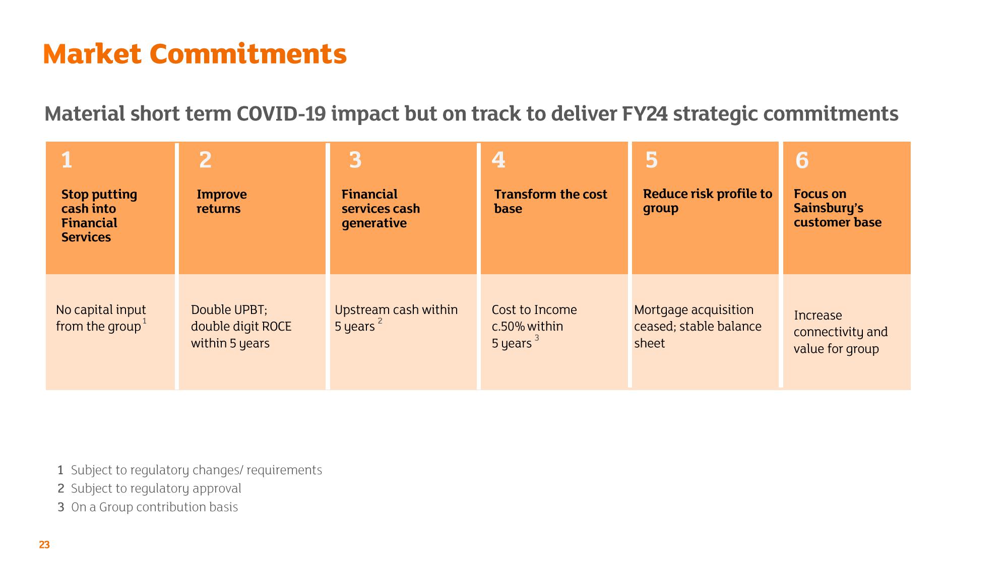 Sainsbury's Credit Presentation Deck slide image #23