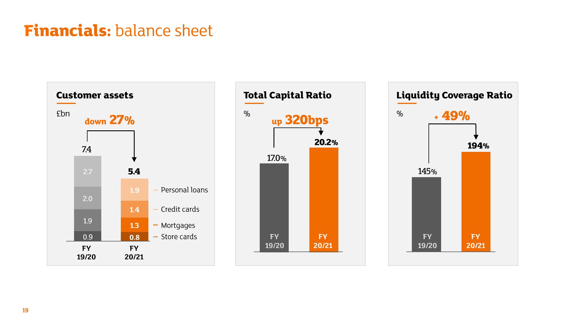 Sainsbury's Credit Presentation Deck slide image #19