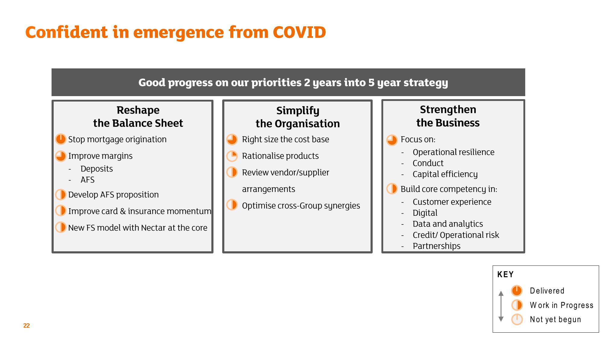 Sainsbury's Credit Presentation Deck slide image #22