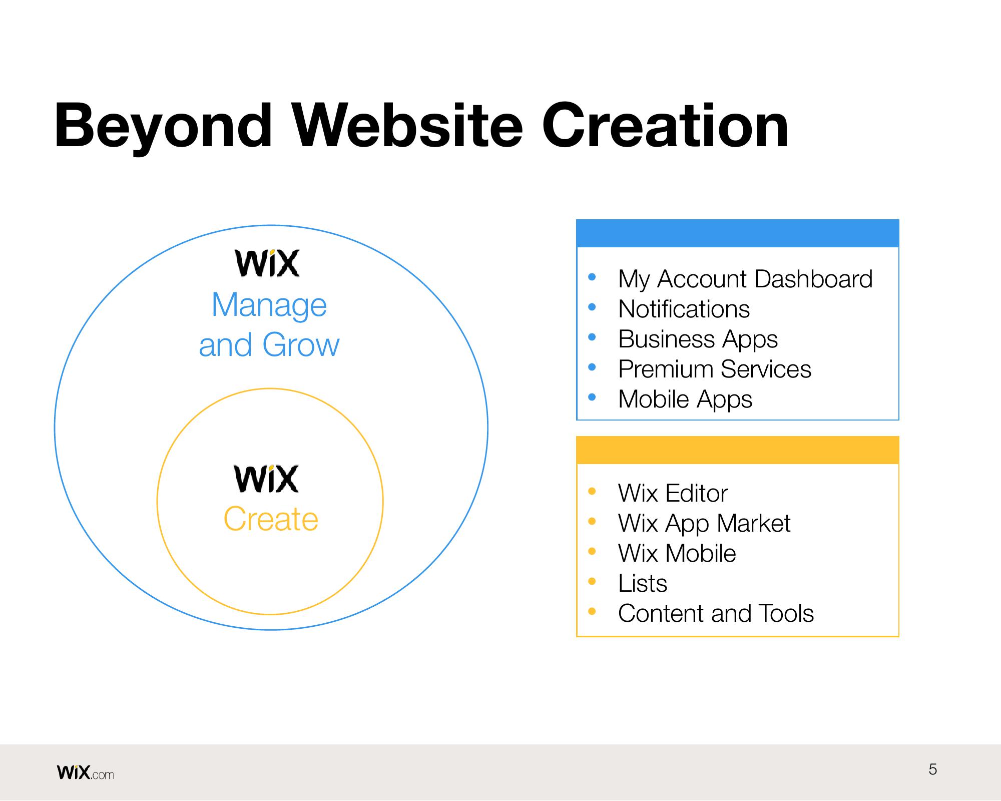 Wix Results Presentation Deck slide image #5