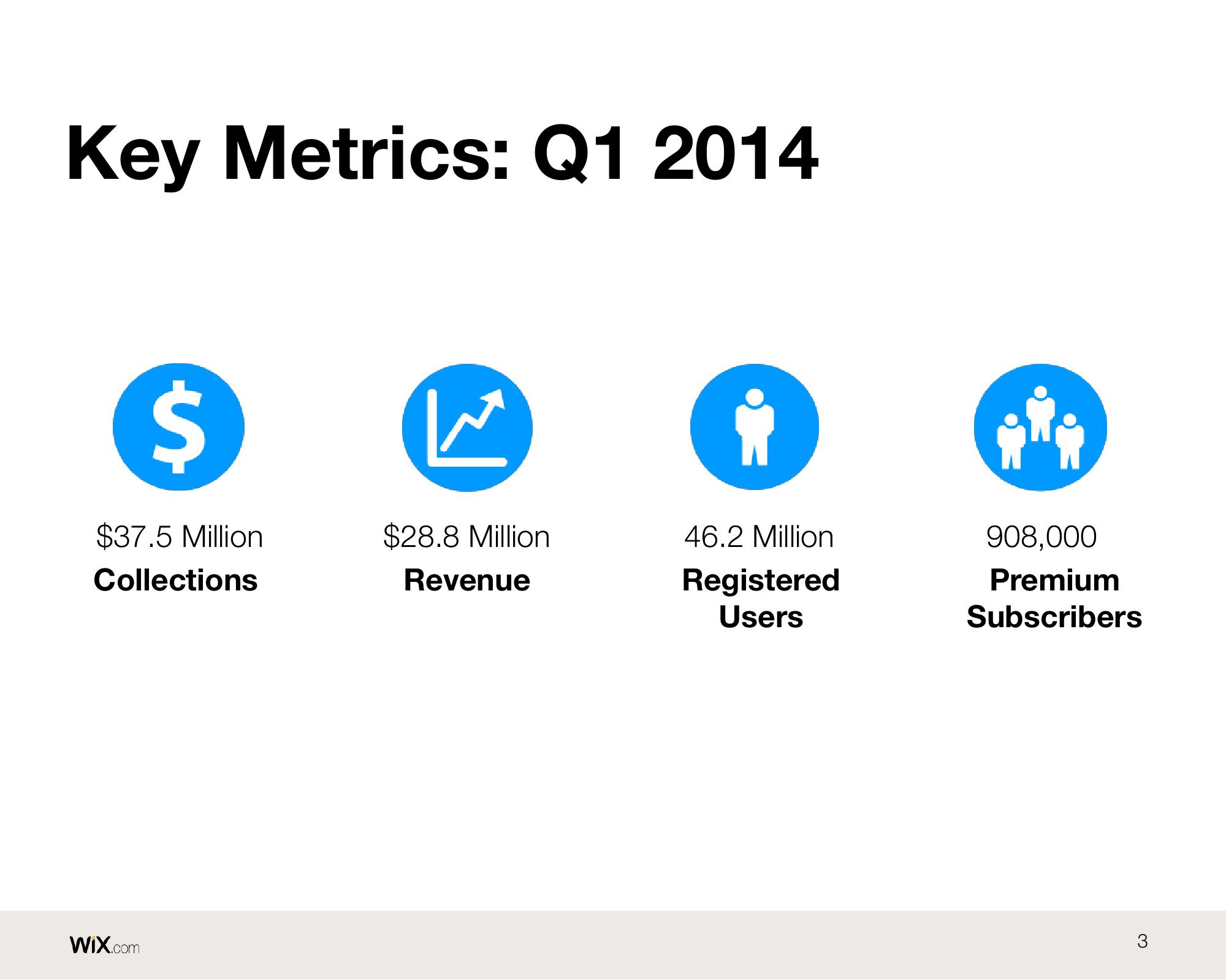 Wix Results Presentation Deck slide image #3