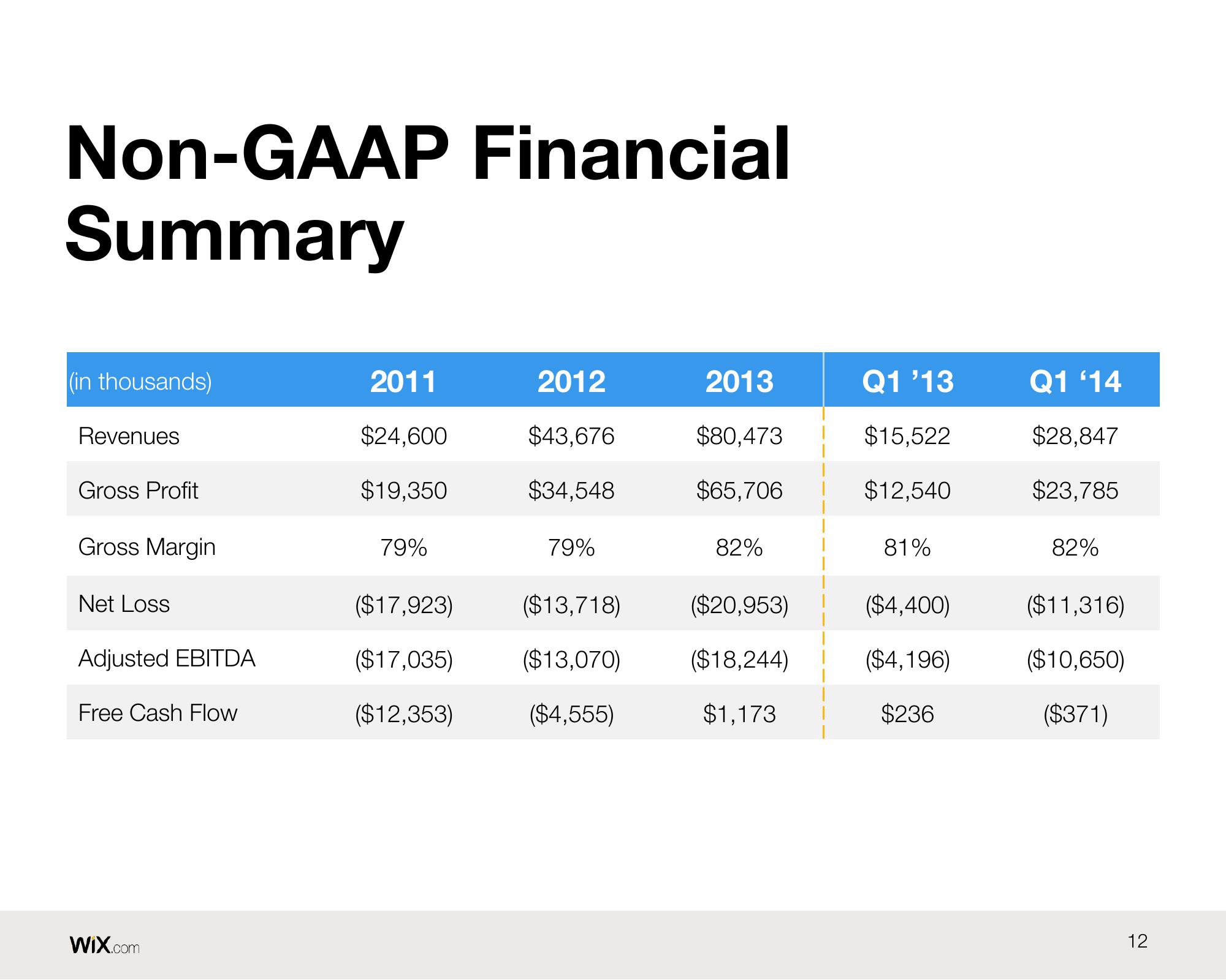 Wix Results Presentation Deck slide image #12