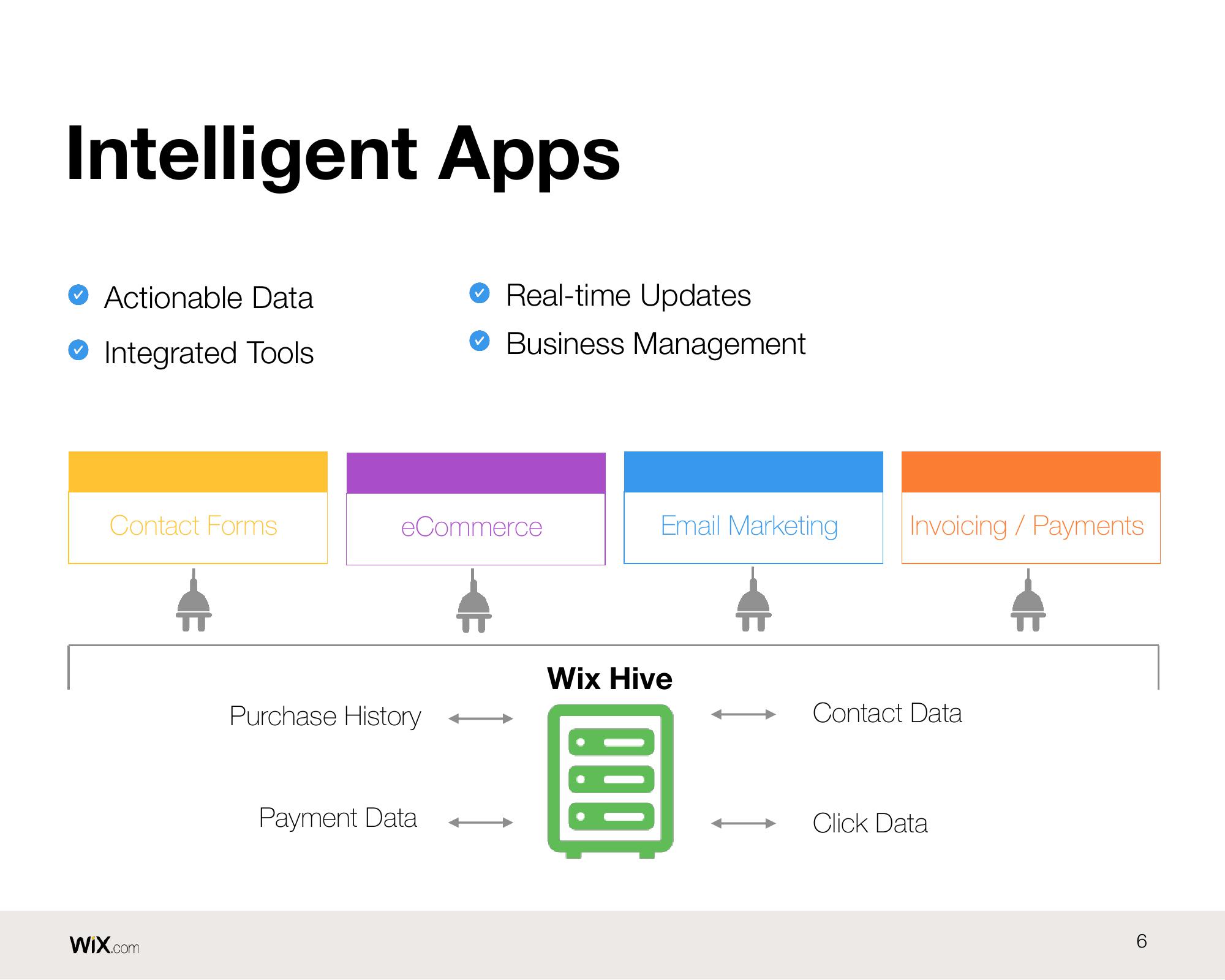 Wix Results Presentation Deck slide image #6